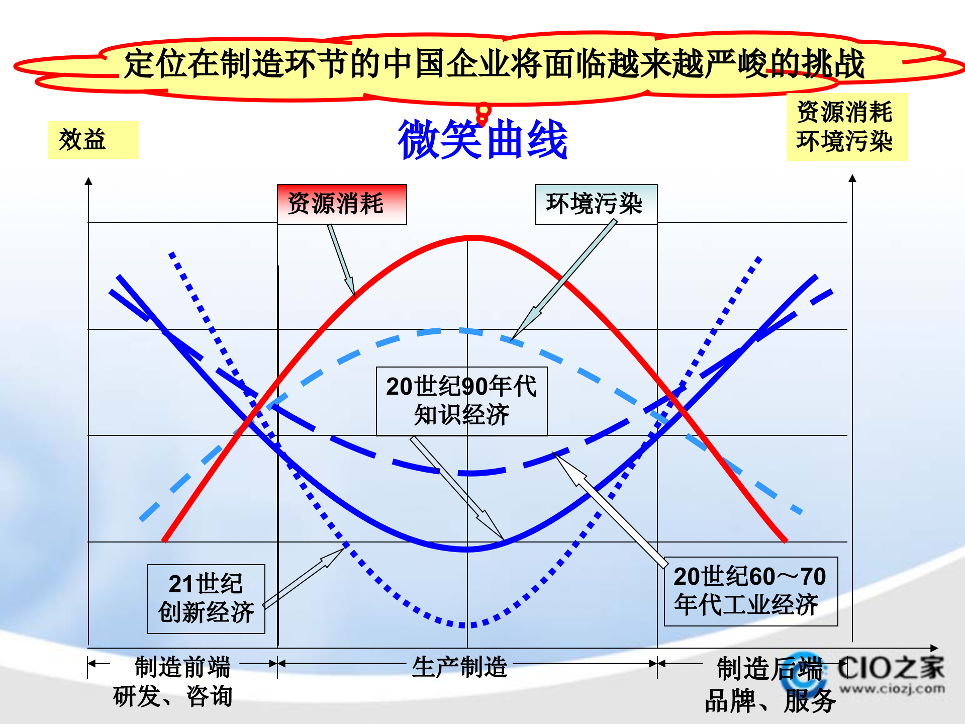 精益领导力_ITIL之家(www.itilzj.com)_.PPTX 第8页