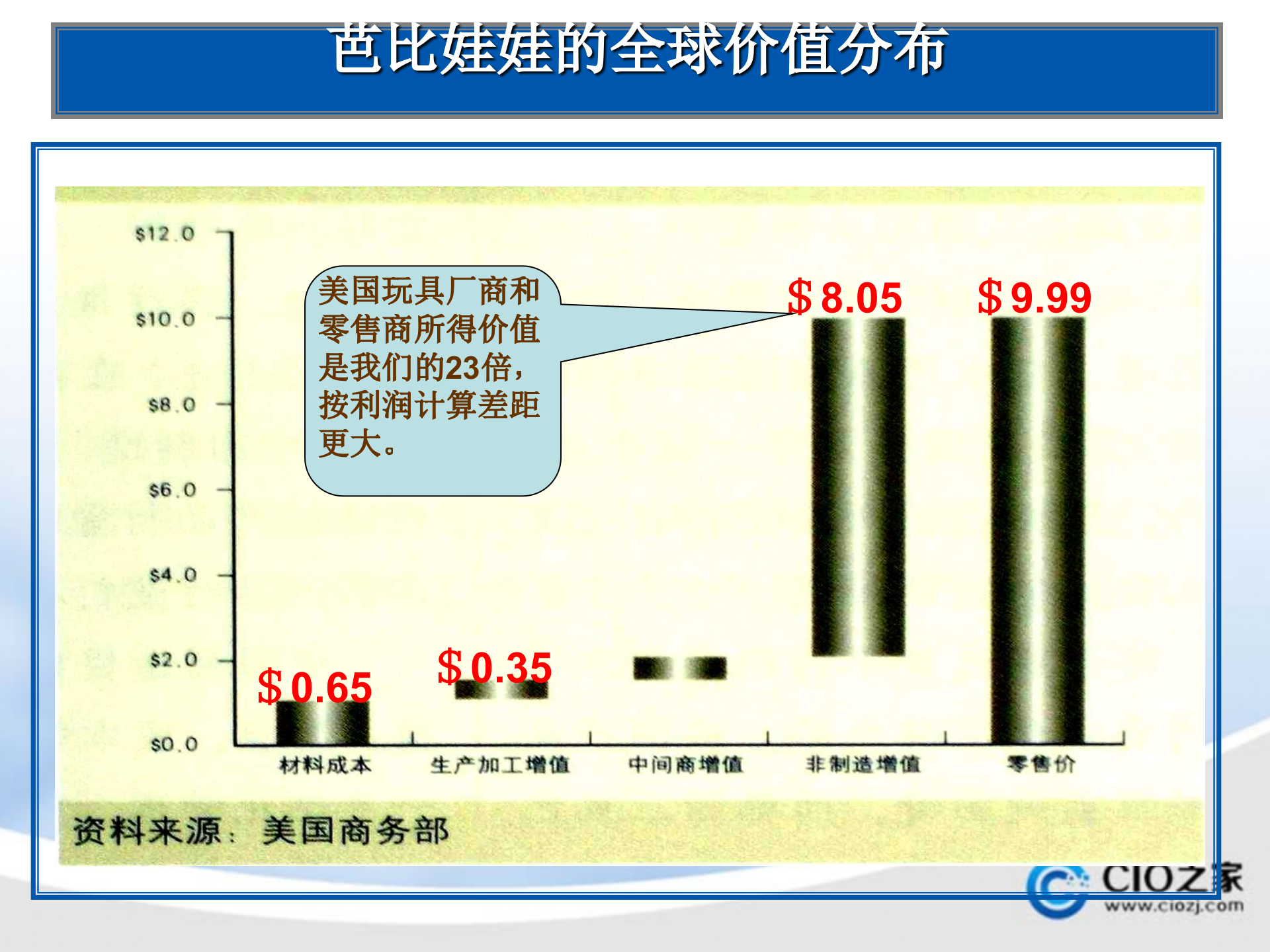 精益领导力_ITIL之家(www.itilzj.com)_.PPTX 第9页