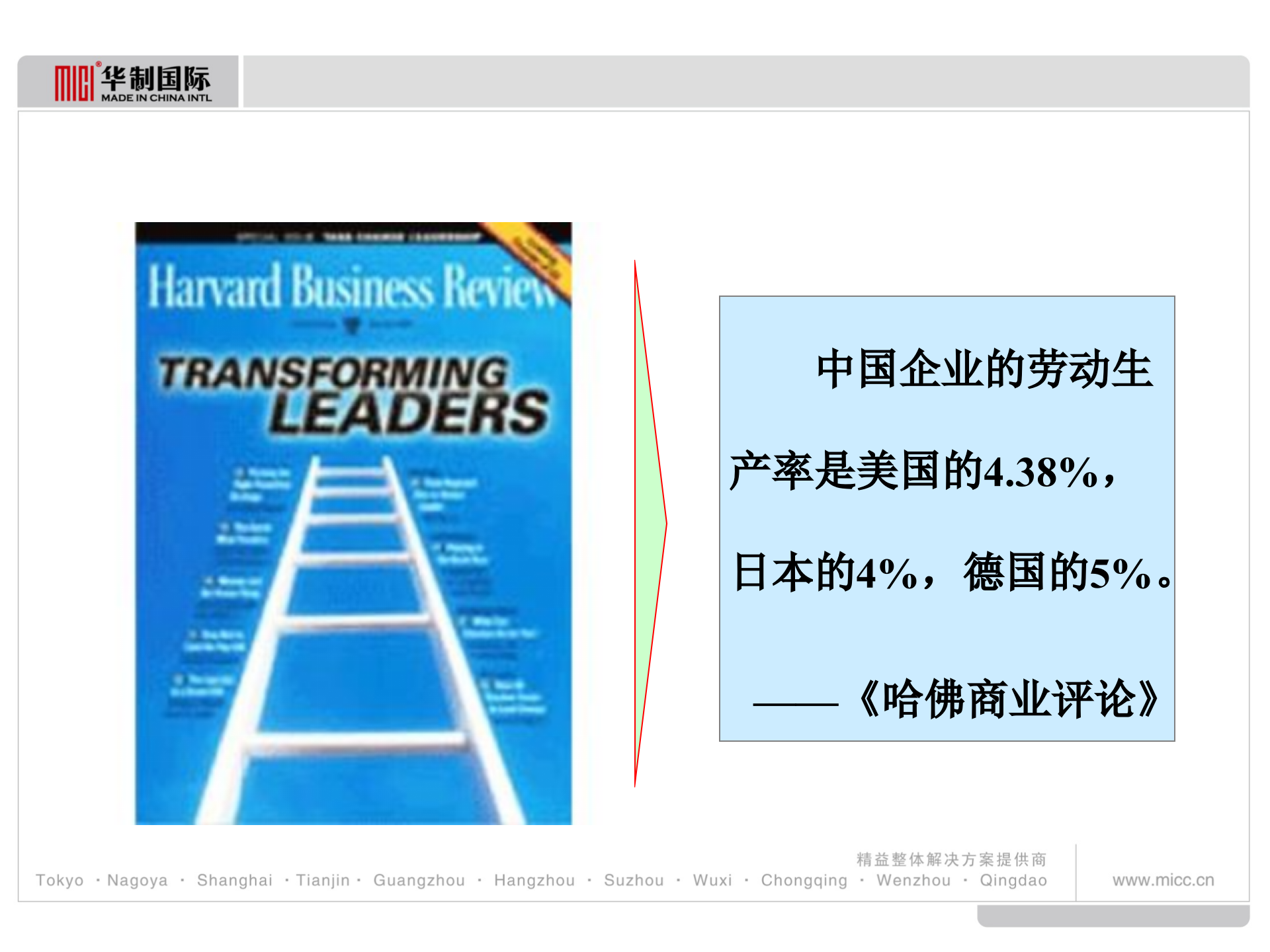 精益战略领导力_ITIL之家(www.itilzj.com)_.PPTX 第10页