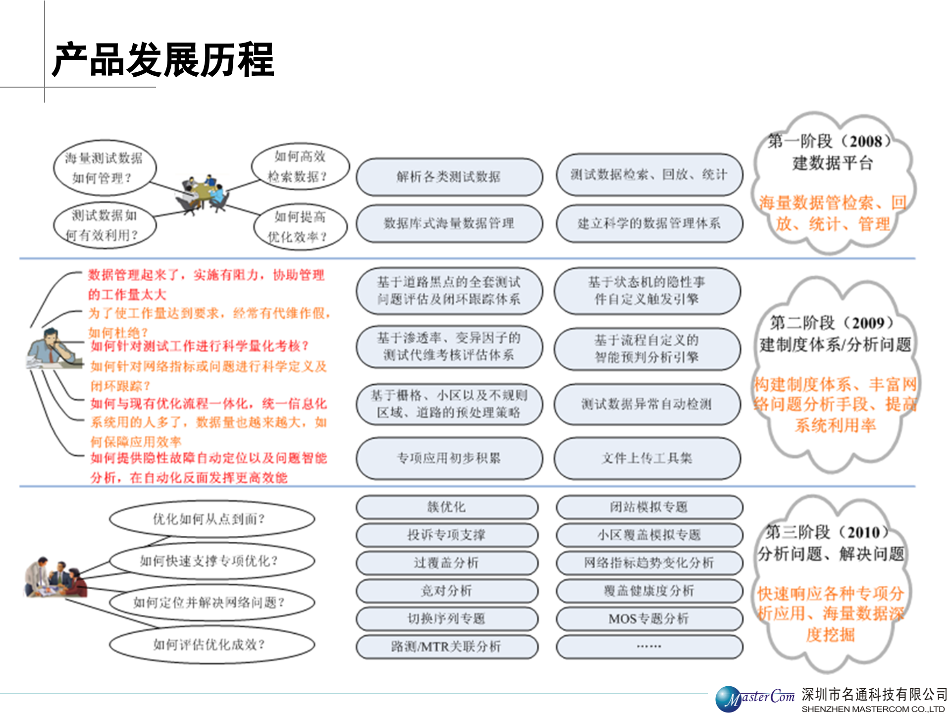 综合数据管理模块培训_ITIL之家(www.itilzj.com)_.PPTX 第3页