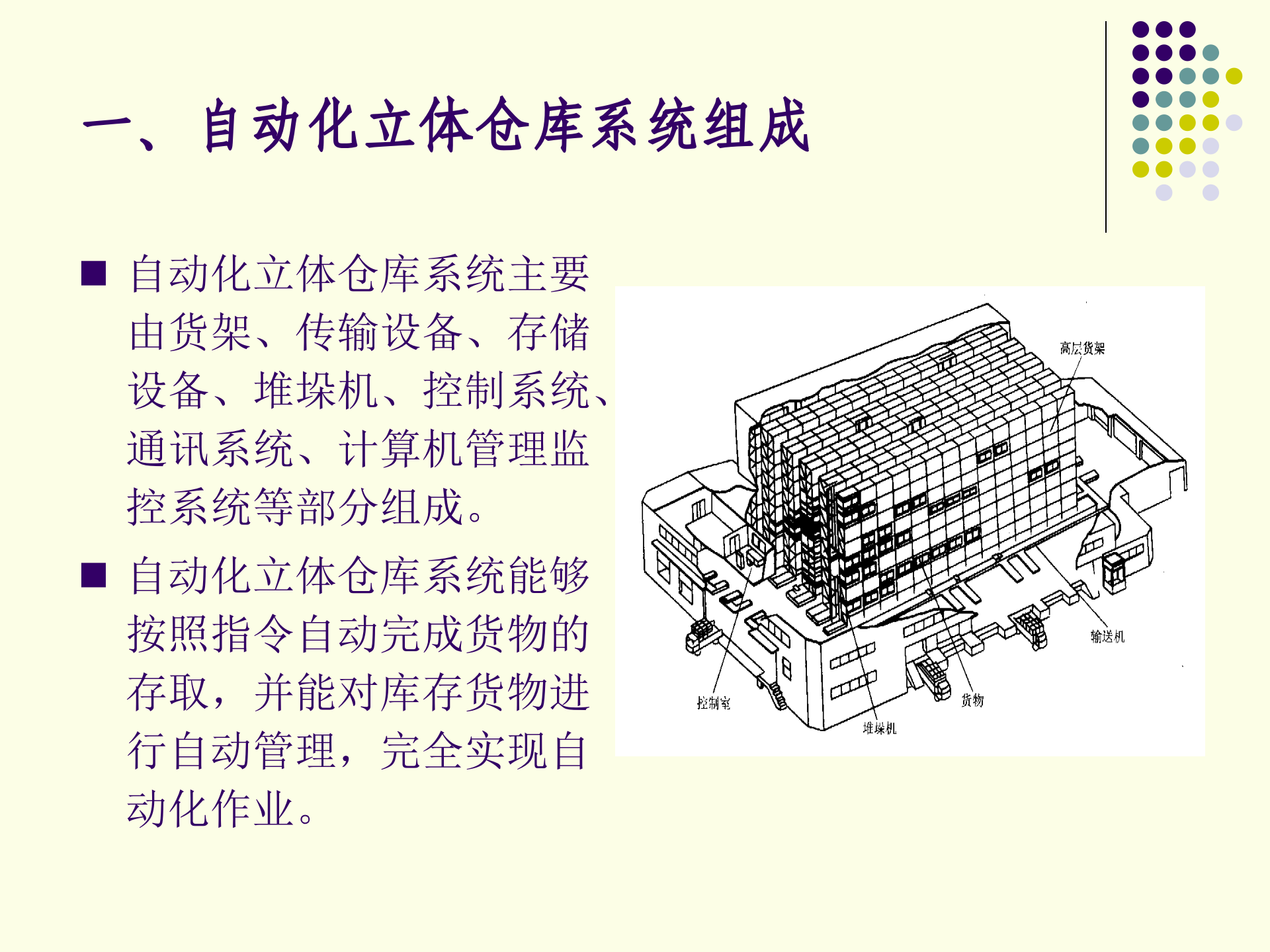 自动化立体仓库技术及应用_ITIL之家(www.itilzj.com)_.PPT 第4页