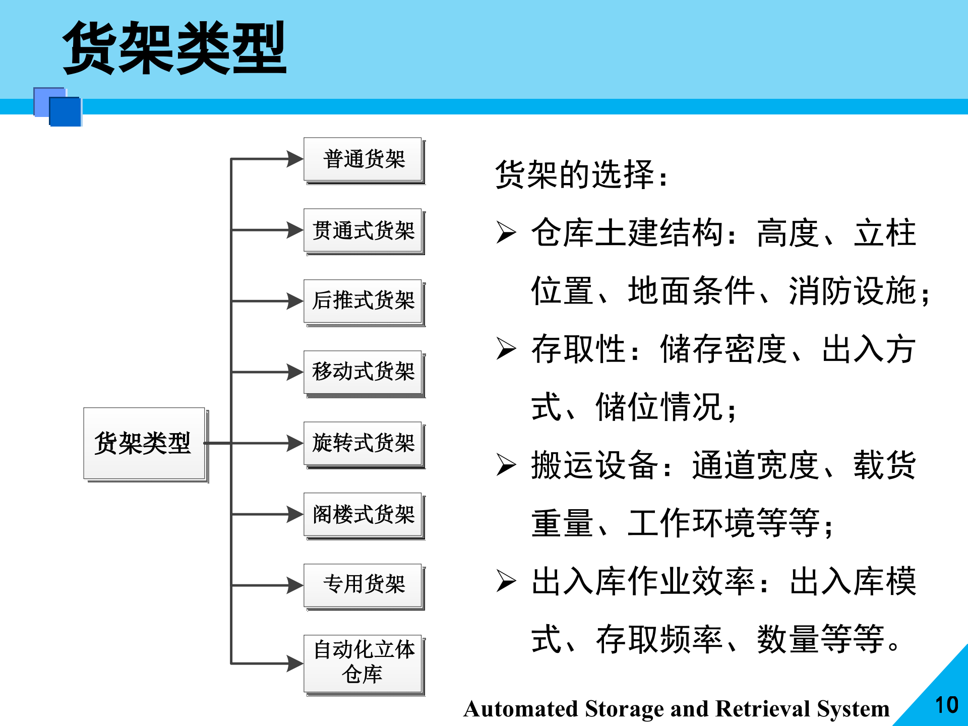 自动化立体仓库与物流配送中心规划_ITIL之家(www.itilzj.com)_.PPTX 第10页