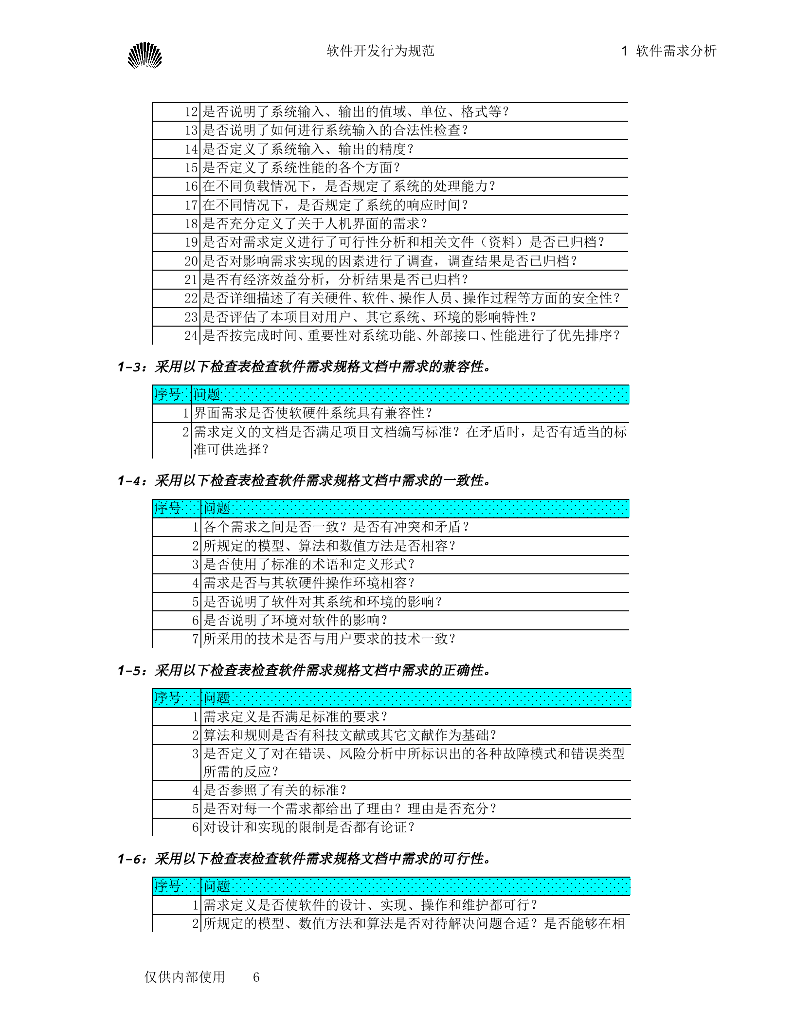 软件开发行为规范_ITIL之家(www.itilzj.com)_.doc 第6页