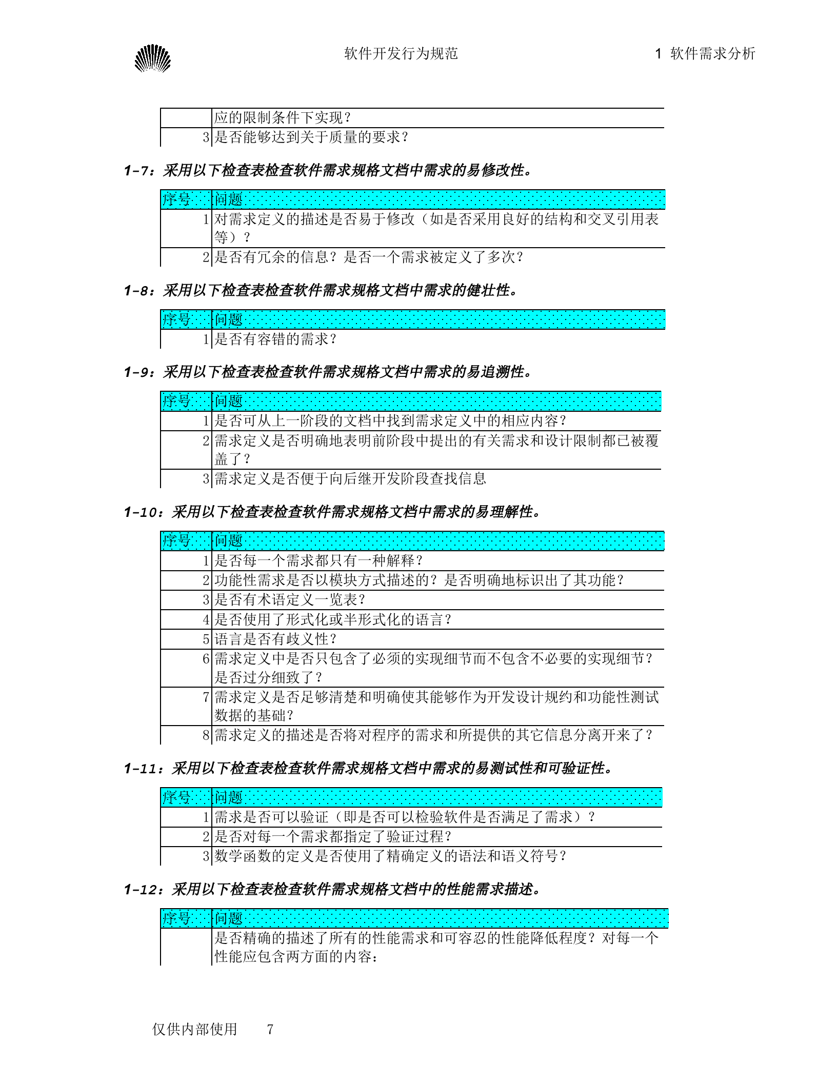 软件开发行为规范_ITIL之家(www.itilzj.com)_.doc 第7页
