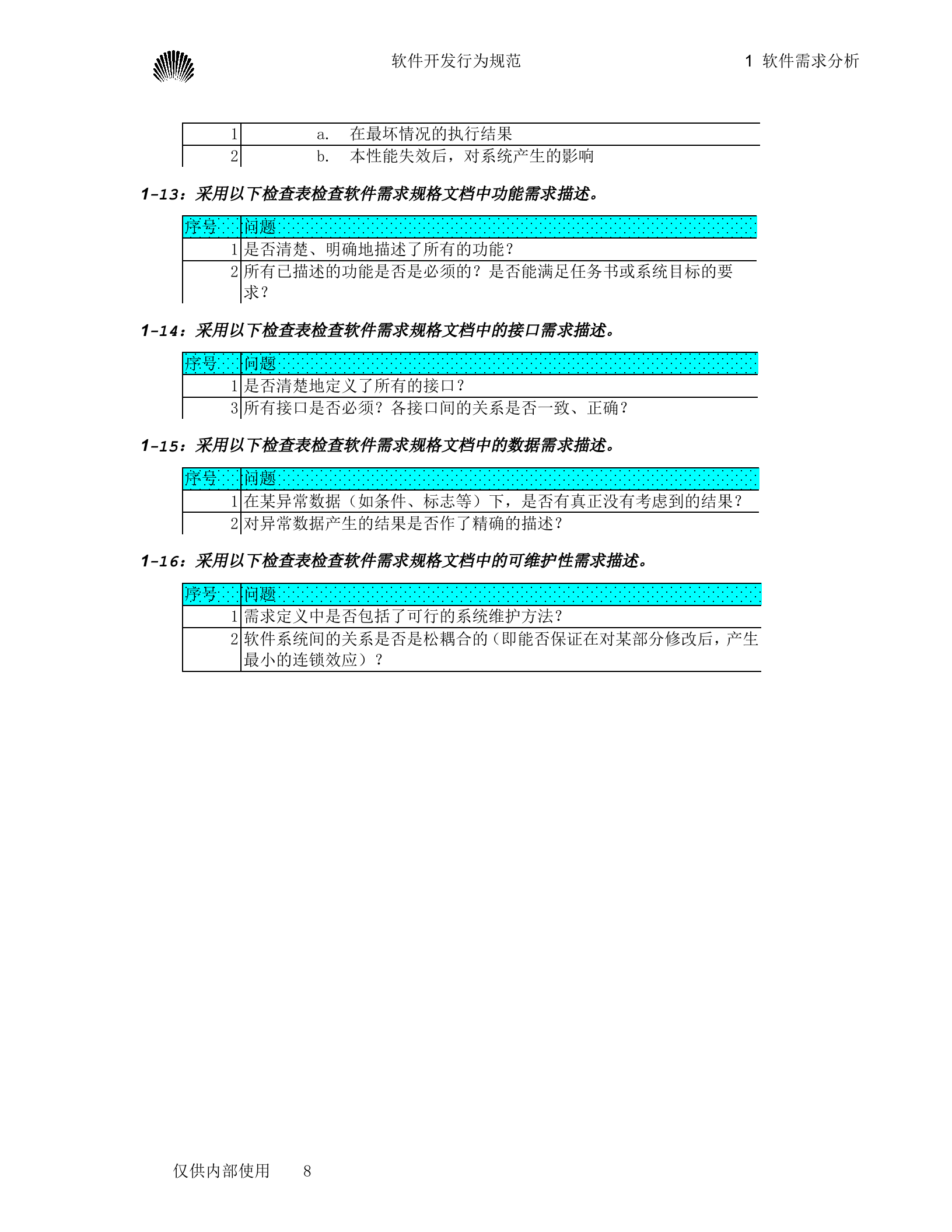 软件开发行为规范_ITIL之家(www.itilzj.com)_.doc 第8页