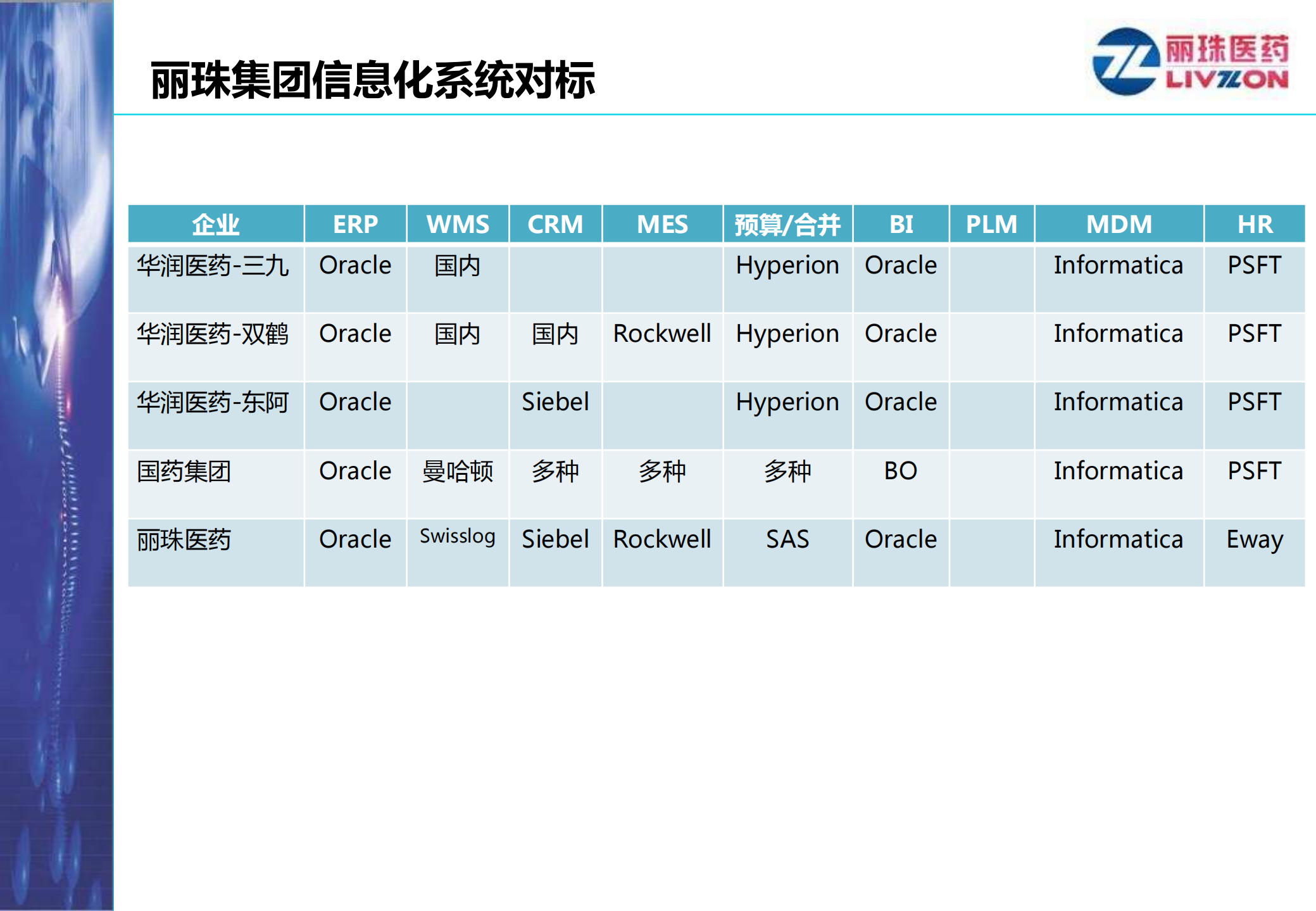 丽珠工业4.0时代的医药供应链管理_ITIL之家(www.itilzj.com)_.PDF 第4页