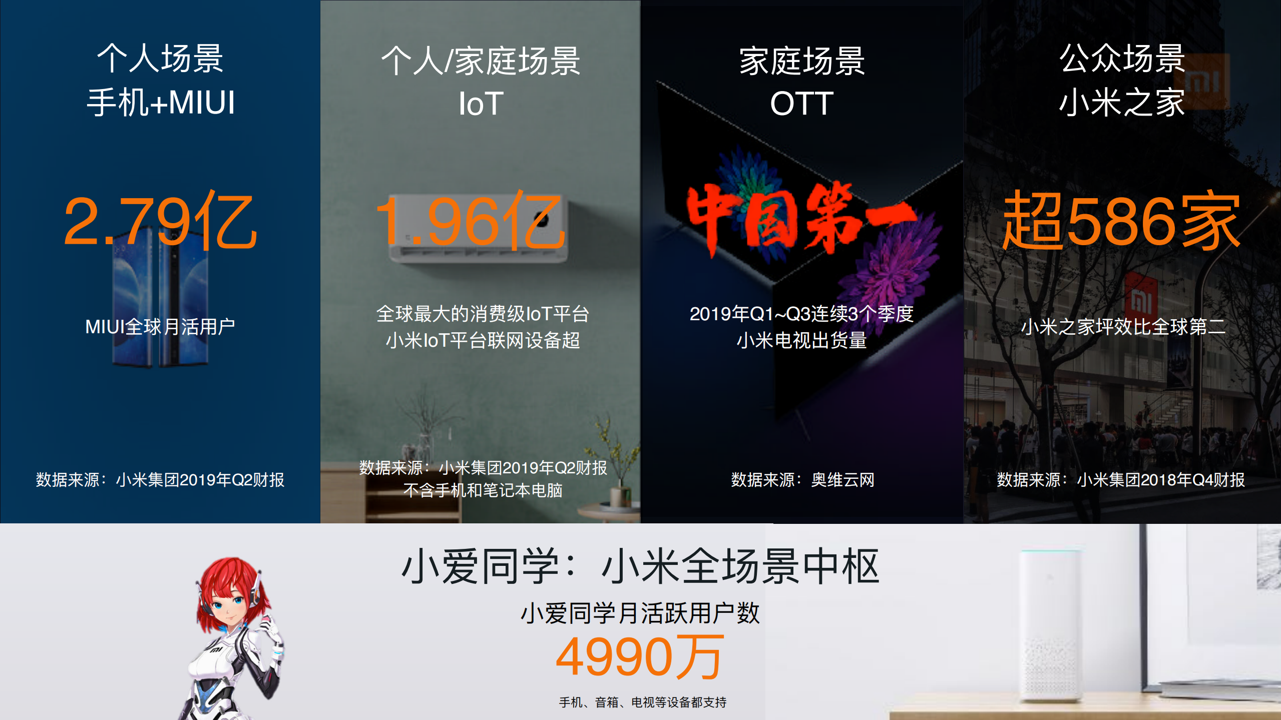 5G+AIOTT场景营销新引擎_ITIL之家(www.itilzj.com)_.PDF 第6页