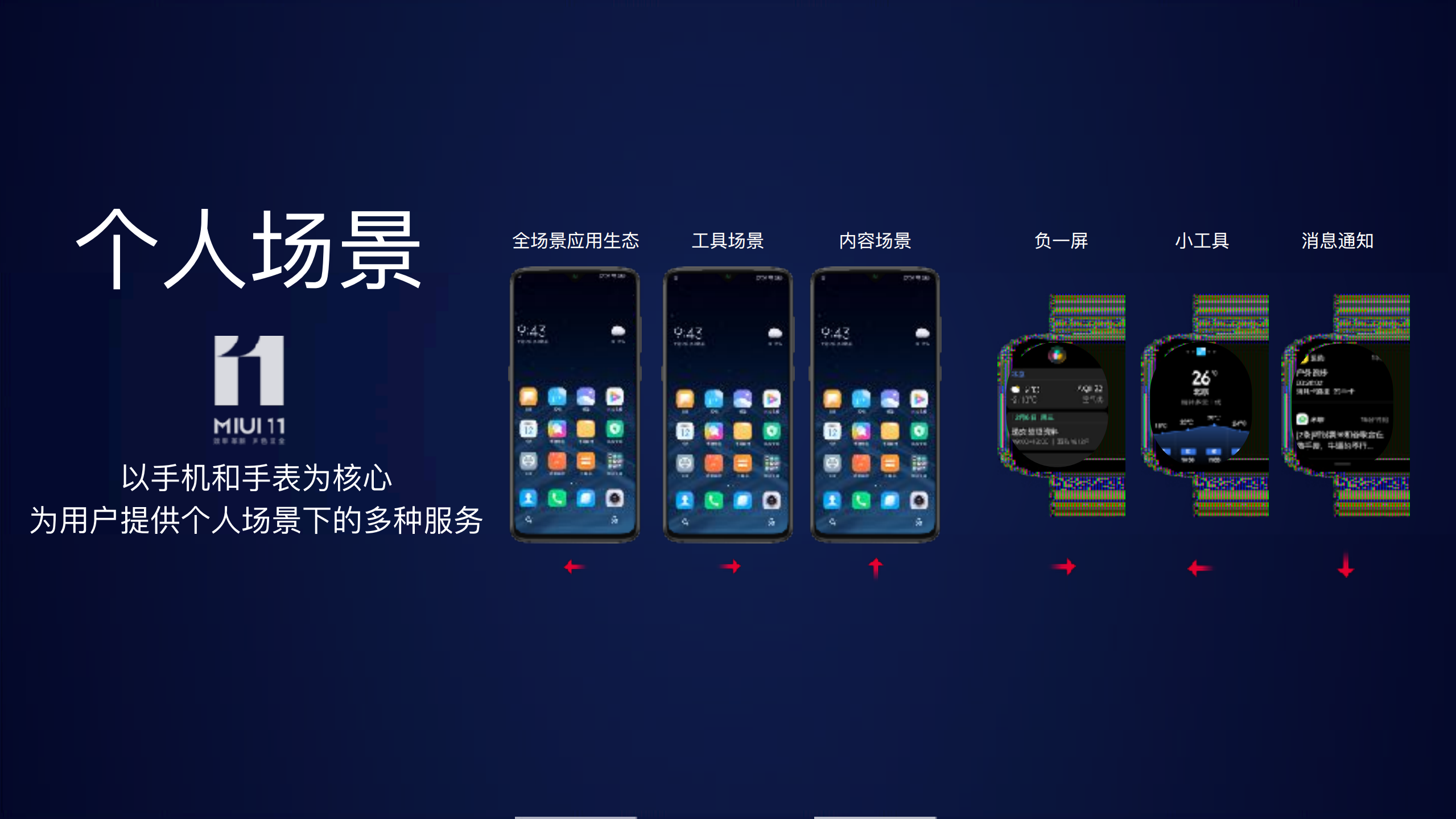5G+AIOTT场景营销新引擎_ITIL之家(www.itilzj.com)_.PDF 第7页