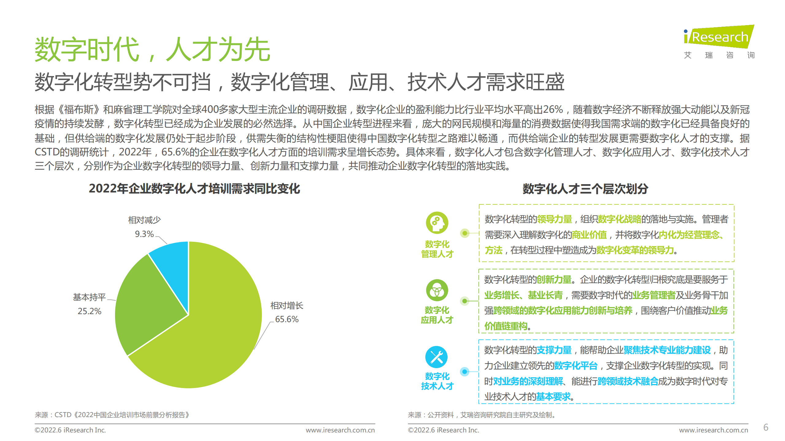 艾瑞咨询：企业数字化人才发展白皮书.pdf 第6页