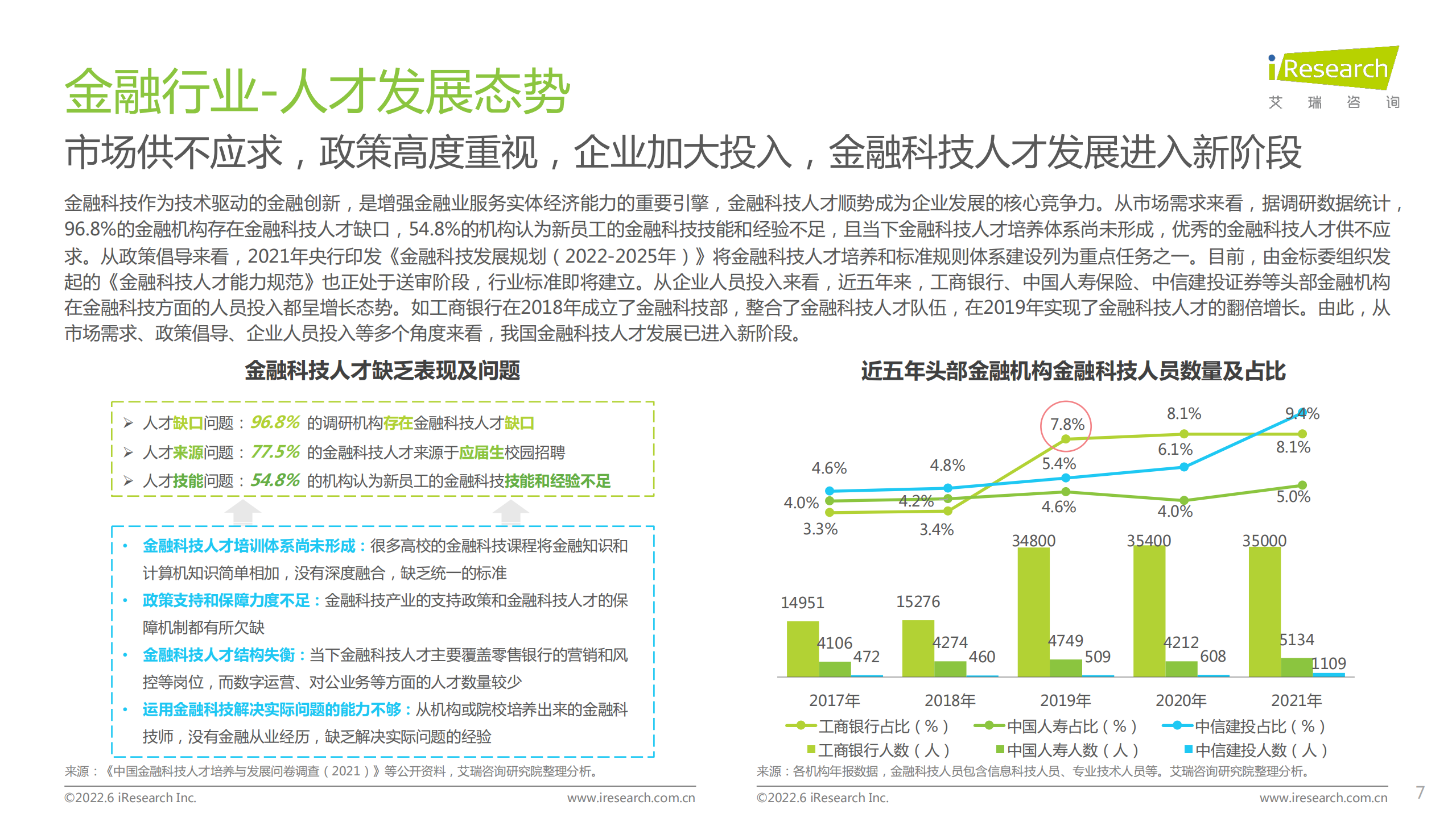 艾瑞咨询：企业数字化人才发展白皮书.pdf 第7页