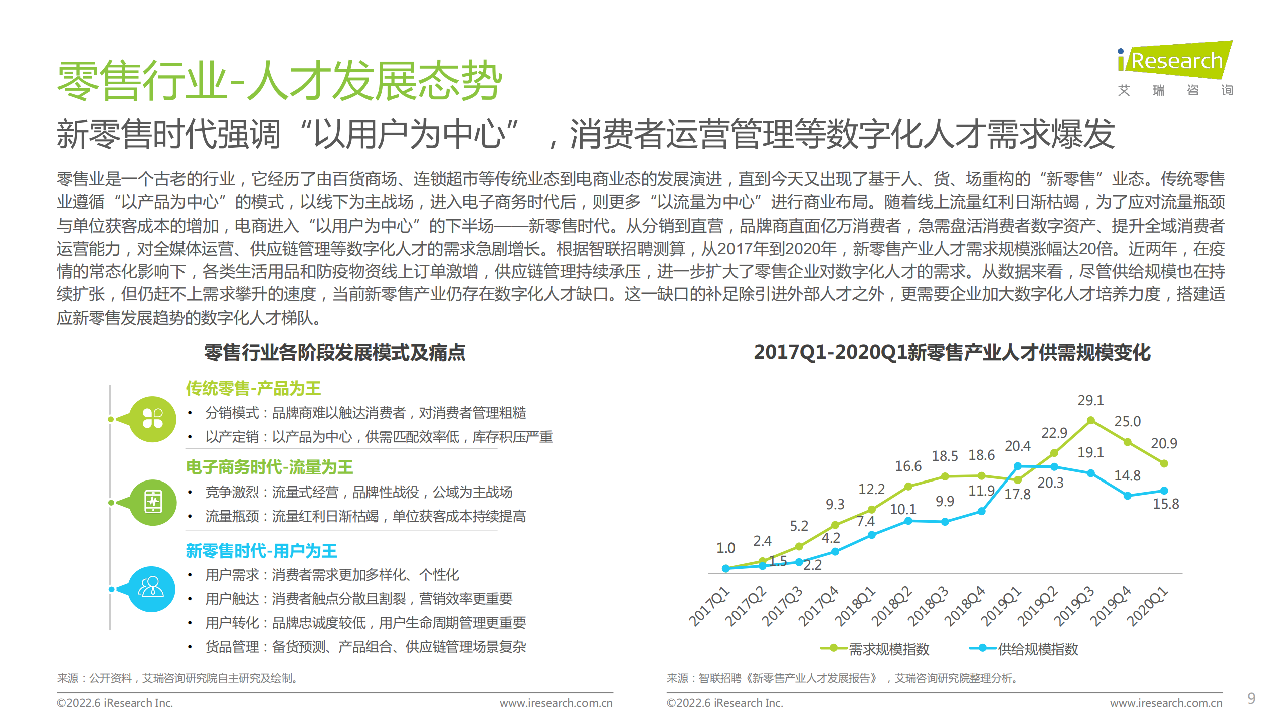艾瑞咨询：企业数字化人才发展白皮书.pdf 第9页