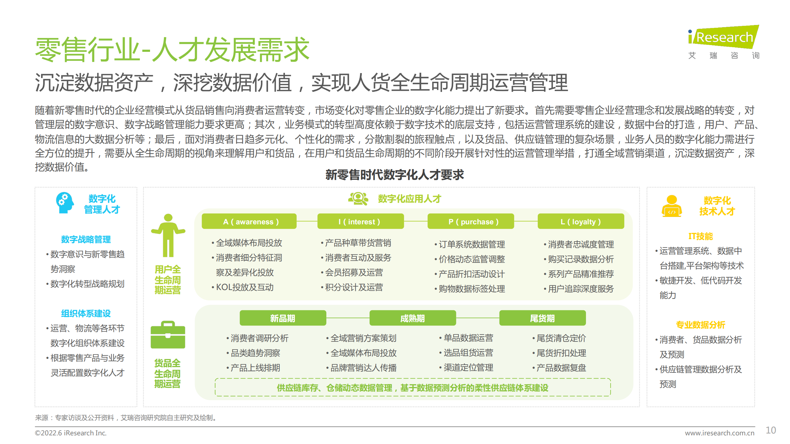 艾瑞咨询：企业数字化人才发展白皮书.pdf 第10页