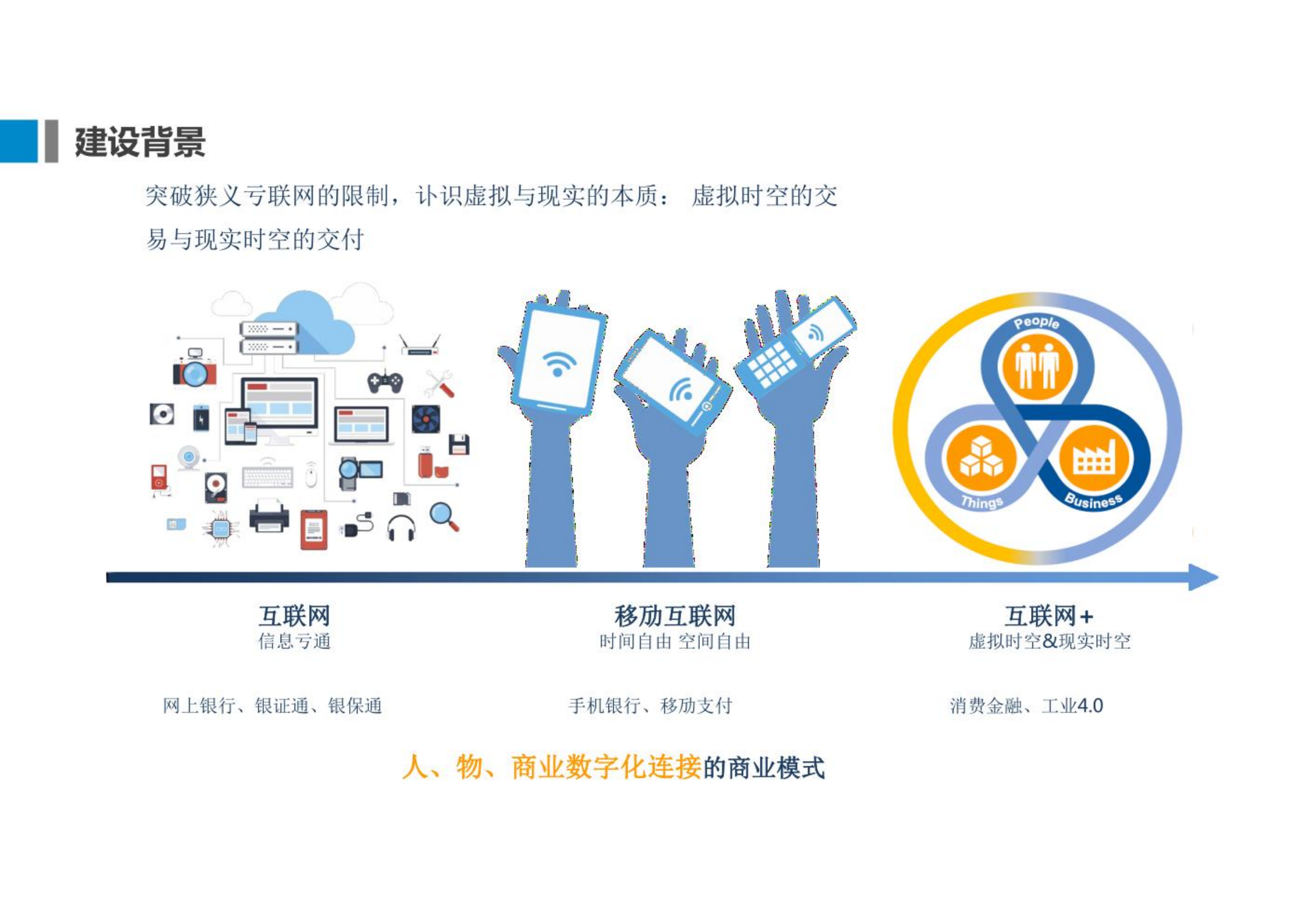 集团企业数字化转型方案.pdf 第3页