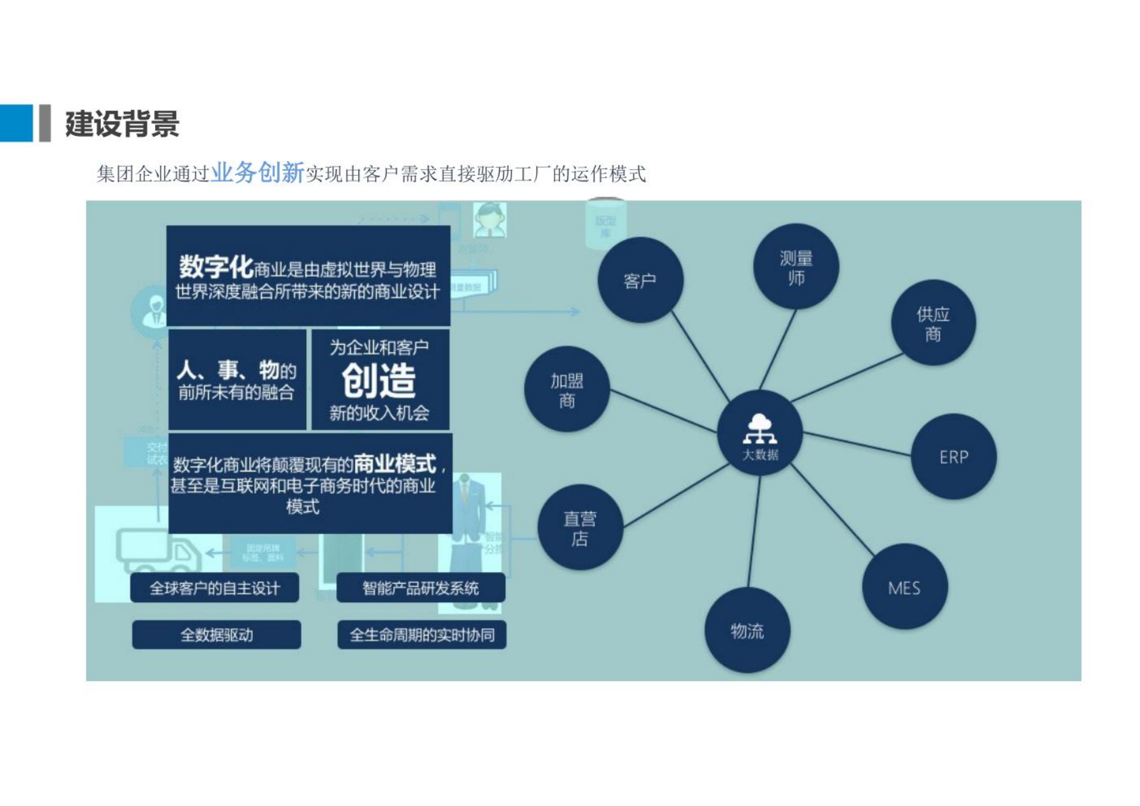 集团企业数字化转型方案.pdf 第5页