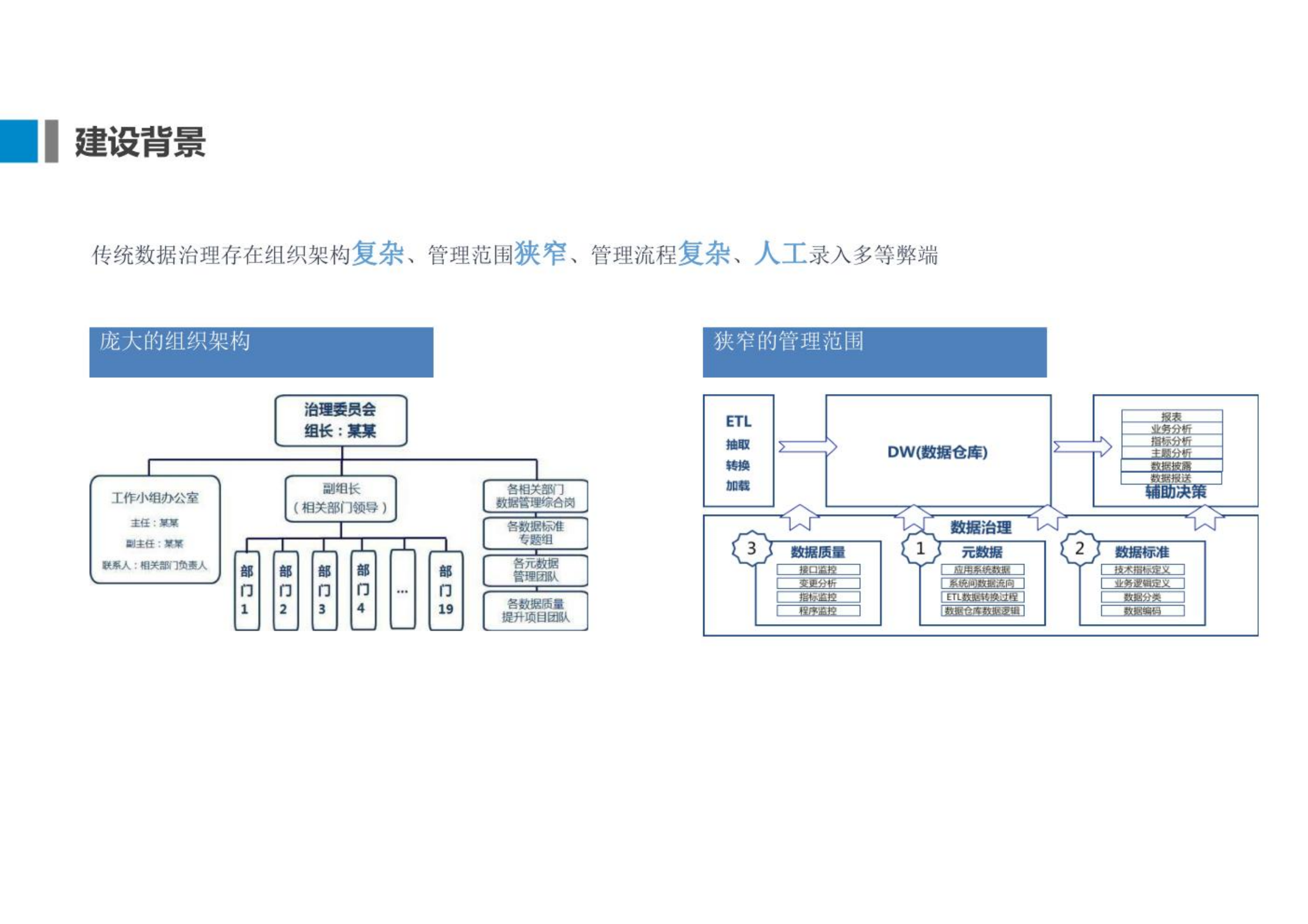 集团企业数字化转型方案.pdf 第6页