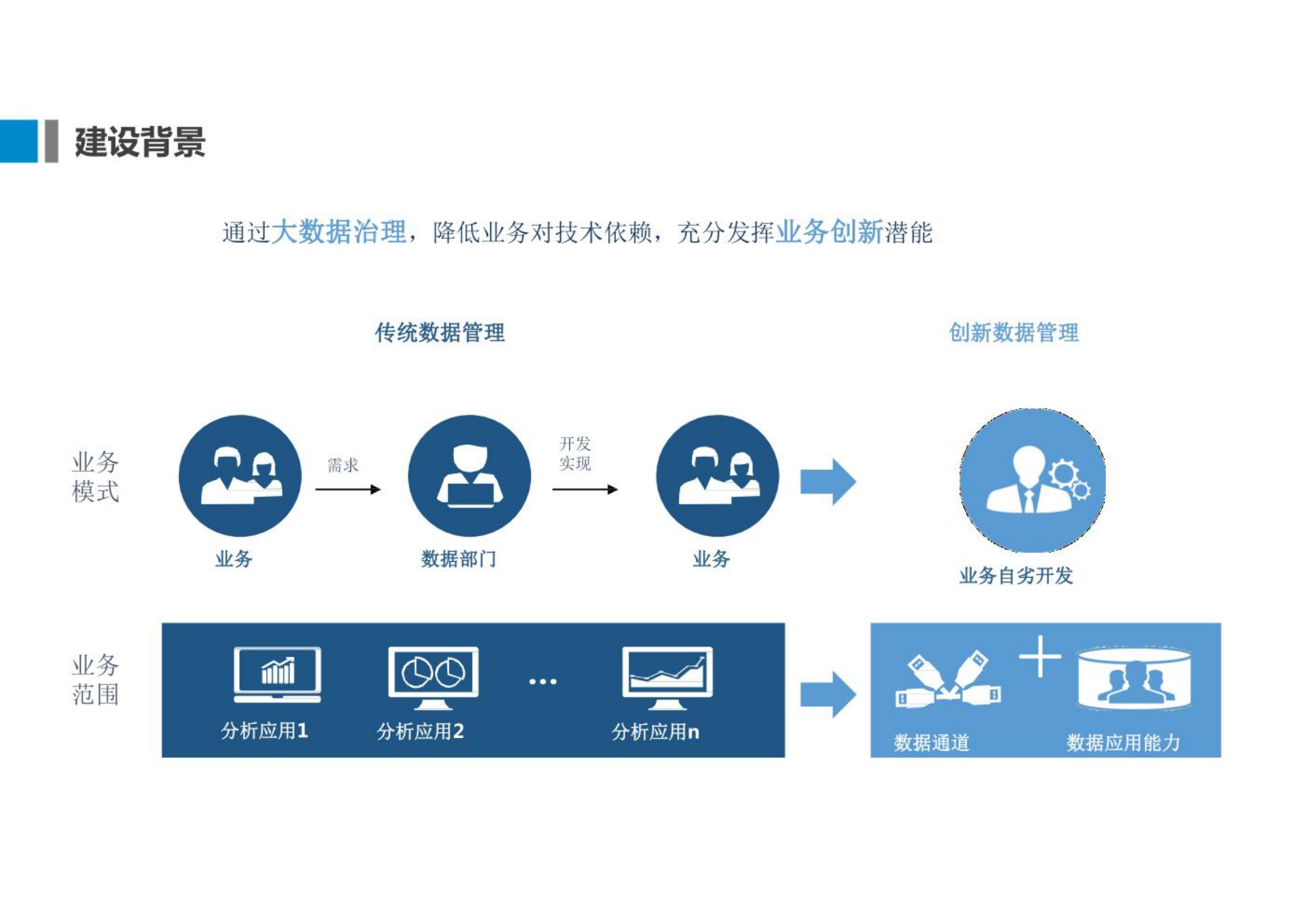 集团企业数字化转型方案.pdf 第7页