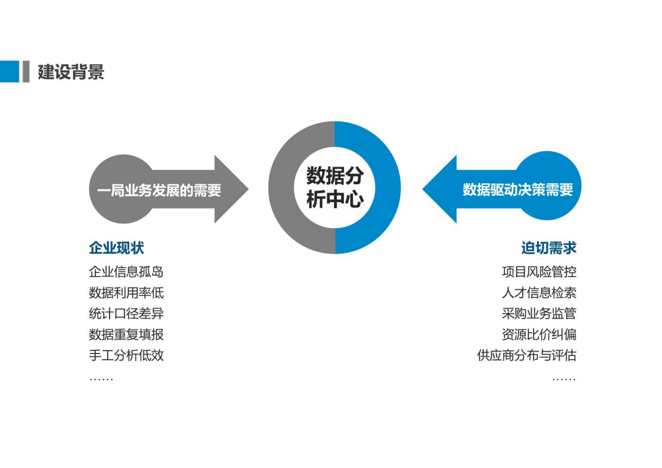 集团企业数字化转型方案.pdf 第8页