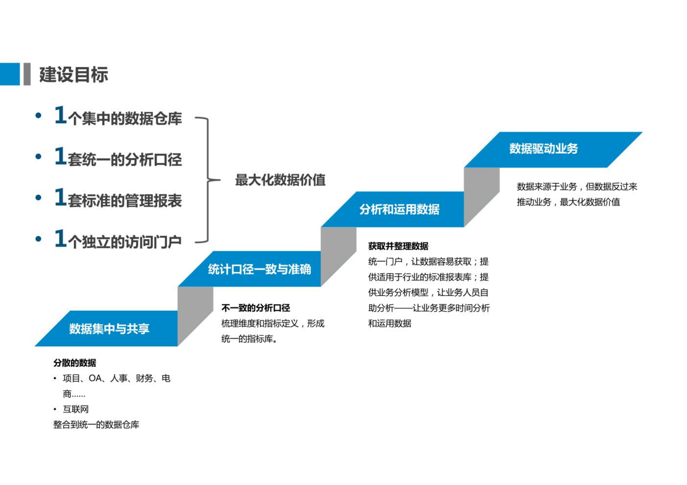 集团企业数字化转型方案.pdf 第9页