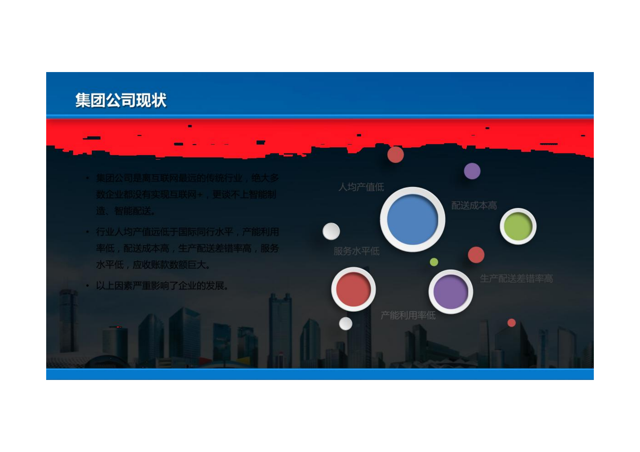 集团企业数字化转型和数字化平台建设实施方案.pdf 第6页