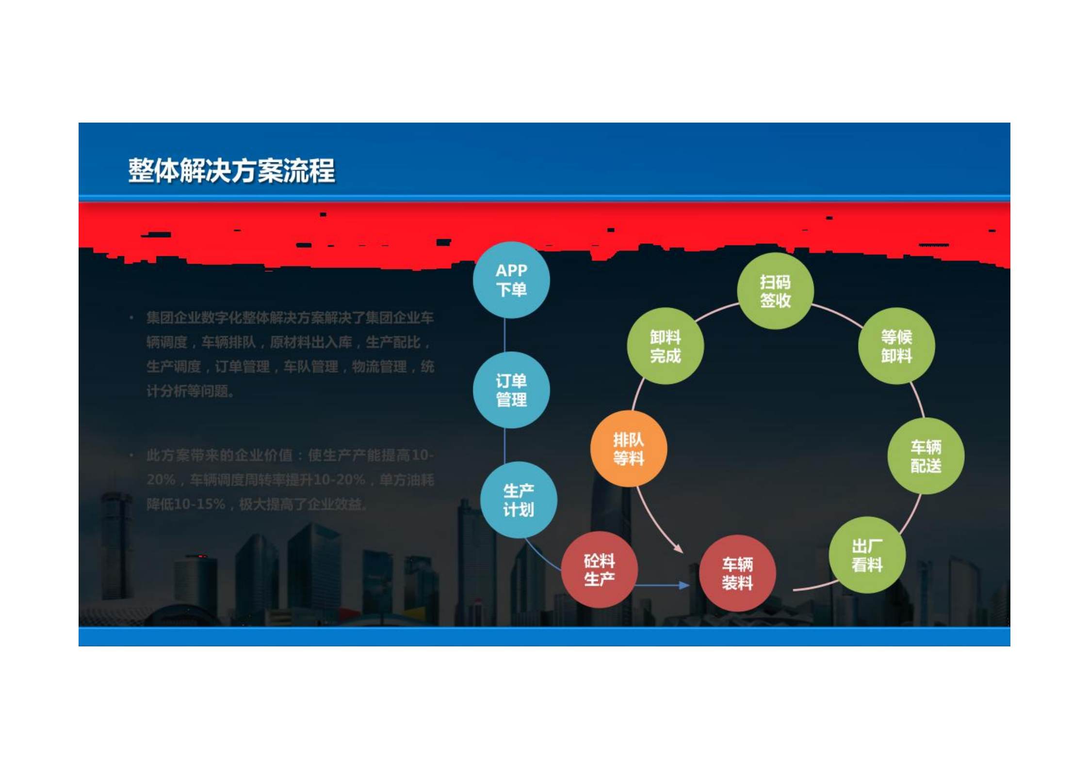 集团企业数字化转型和数字化平台建设实施方案.pdf 第8页