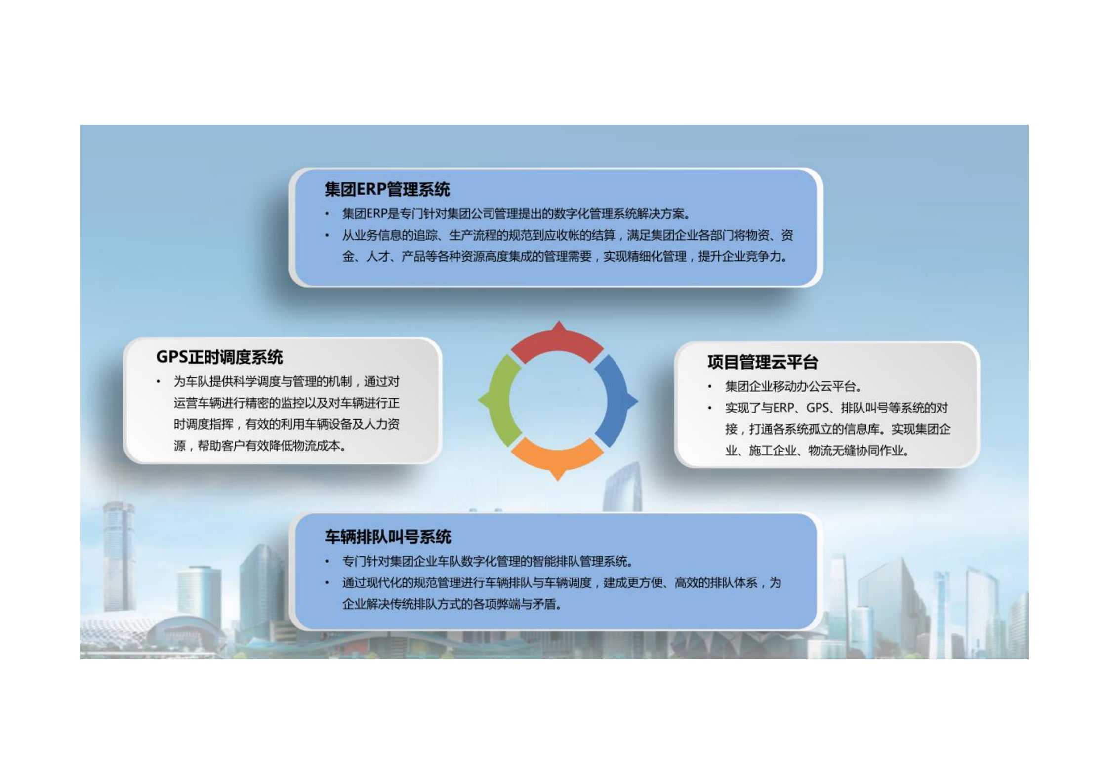 集团企业数字化转型和数字化平台建设实施方案.pdf 第10页