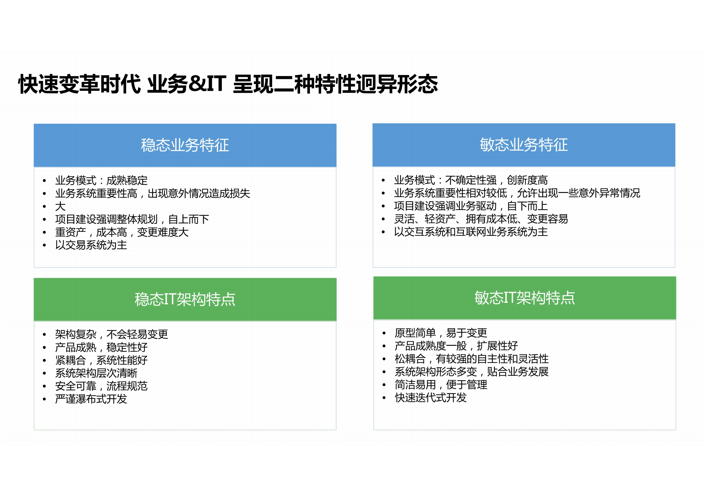 IT运维平台建设方案 IT双态运维解决方案.pdf 第5页