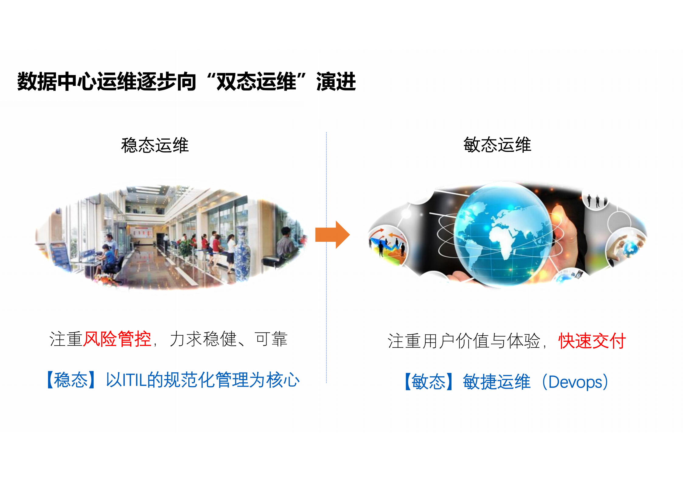 IT运维平台建设方案 IT双态运维解决方案.pdf 第6页