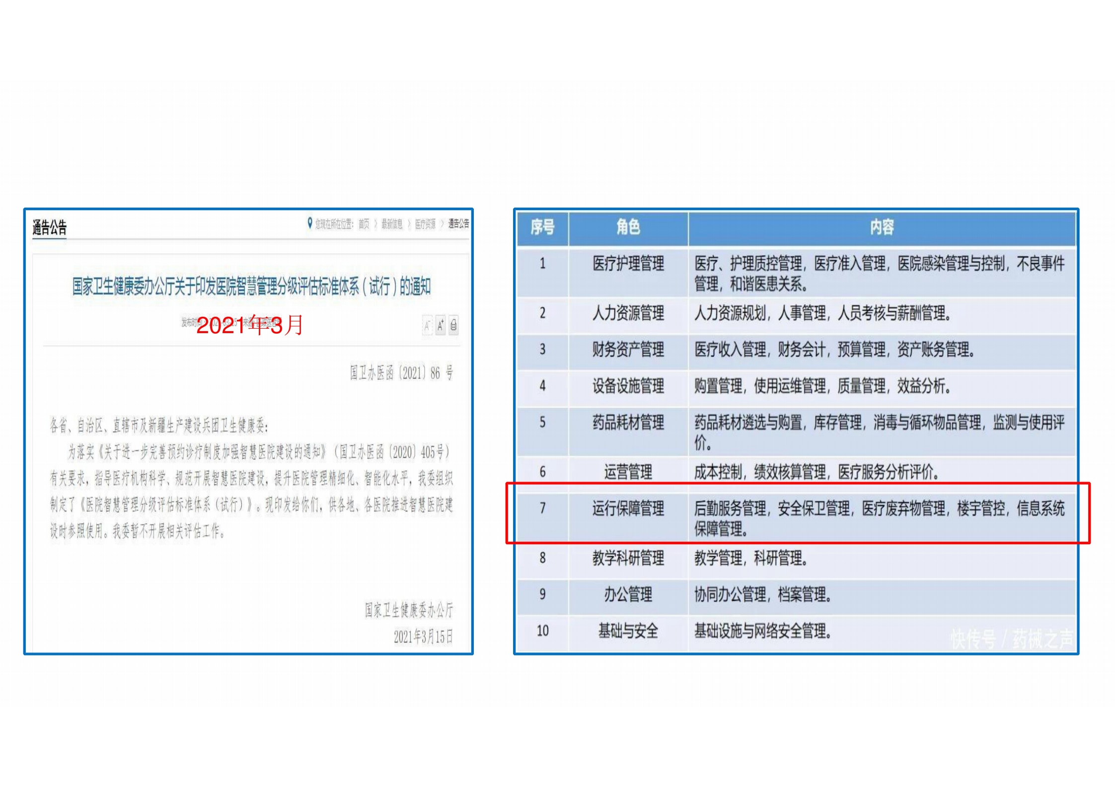 智慧后勤运维平台的建设与使用经验分享_讲座PPT课件.pdf 第9页