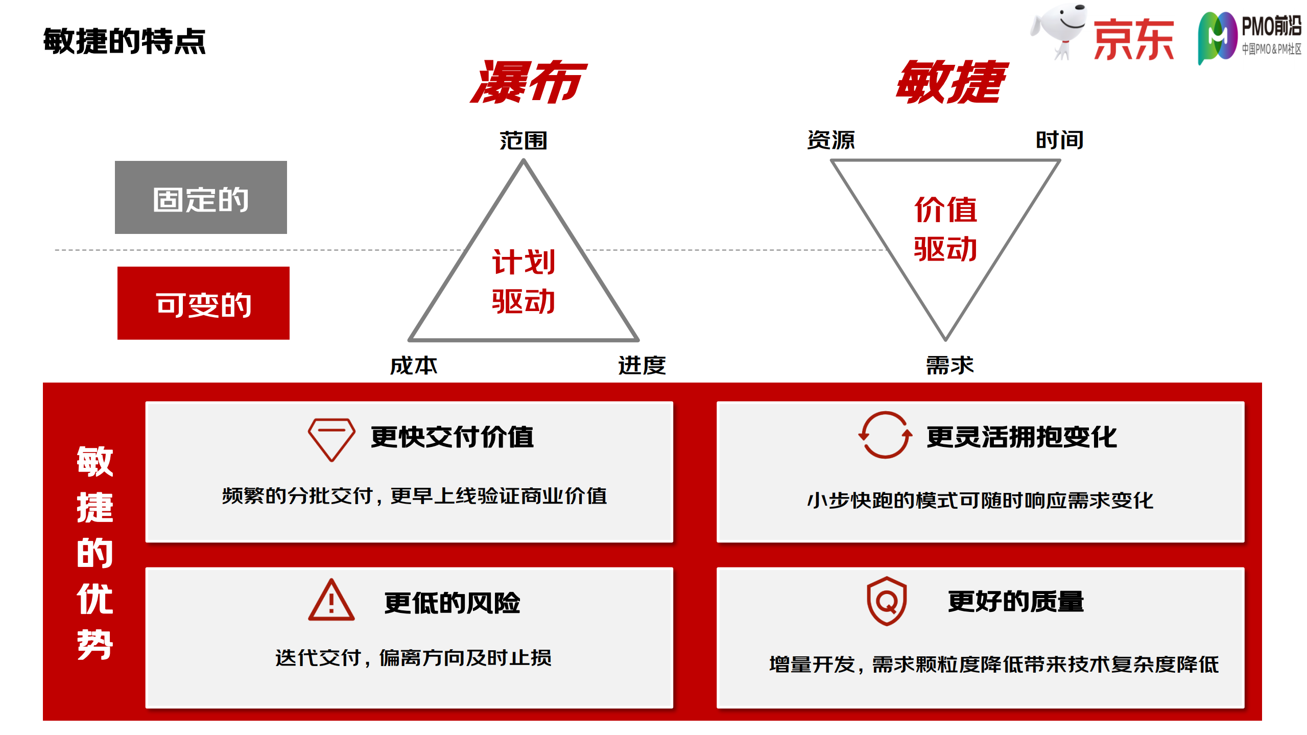面向未来构建新时代的敏捷化组织 第8页