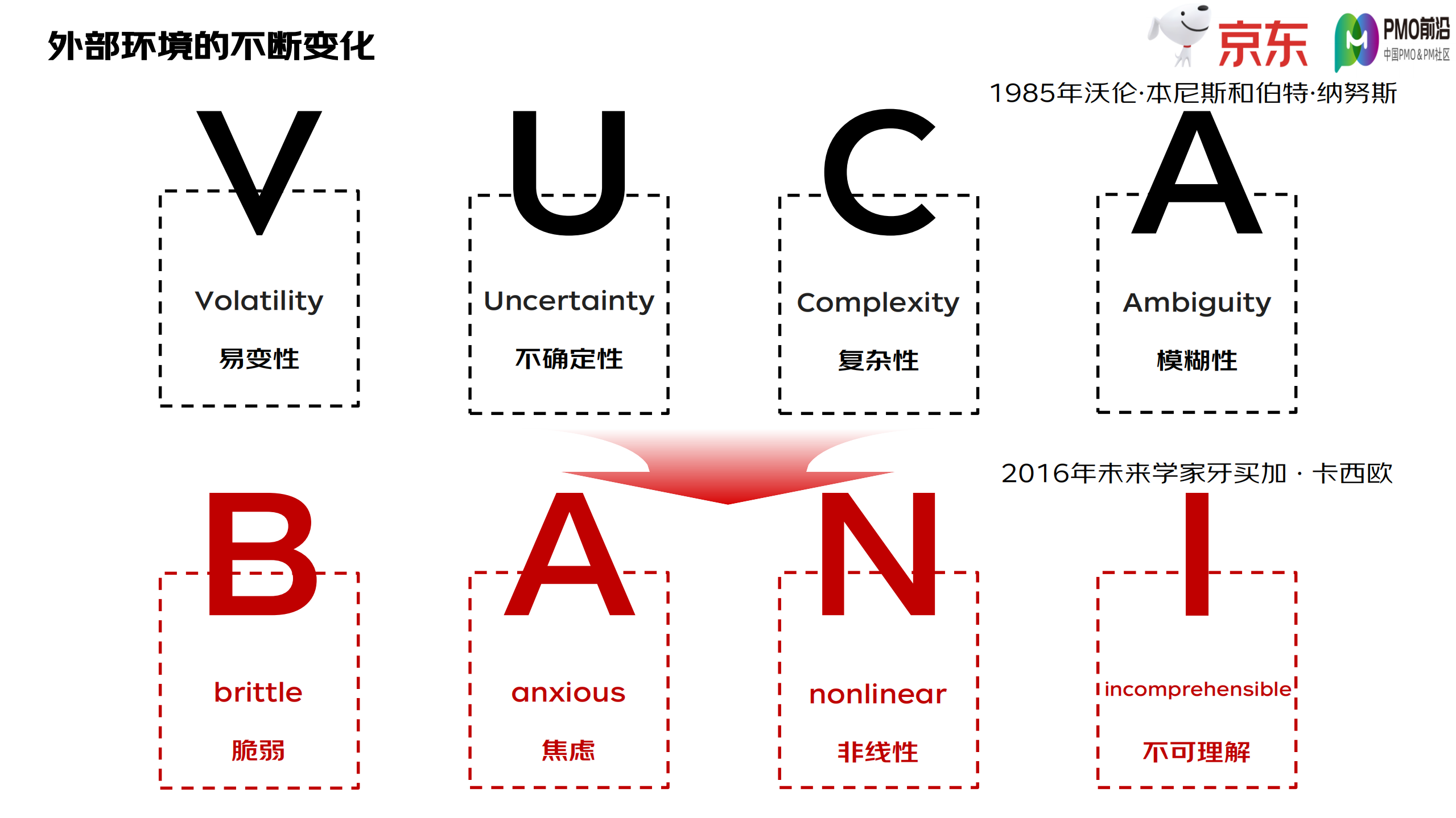 面向未来构建新时代的敏捷化组织 第10页