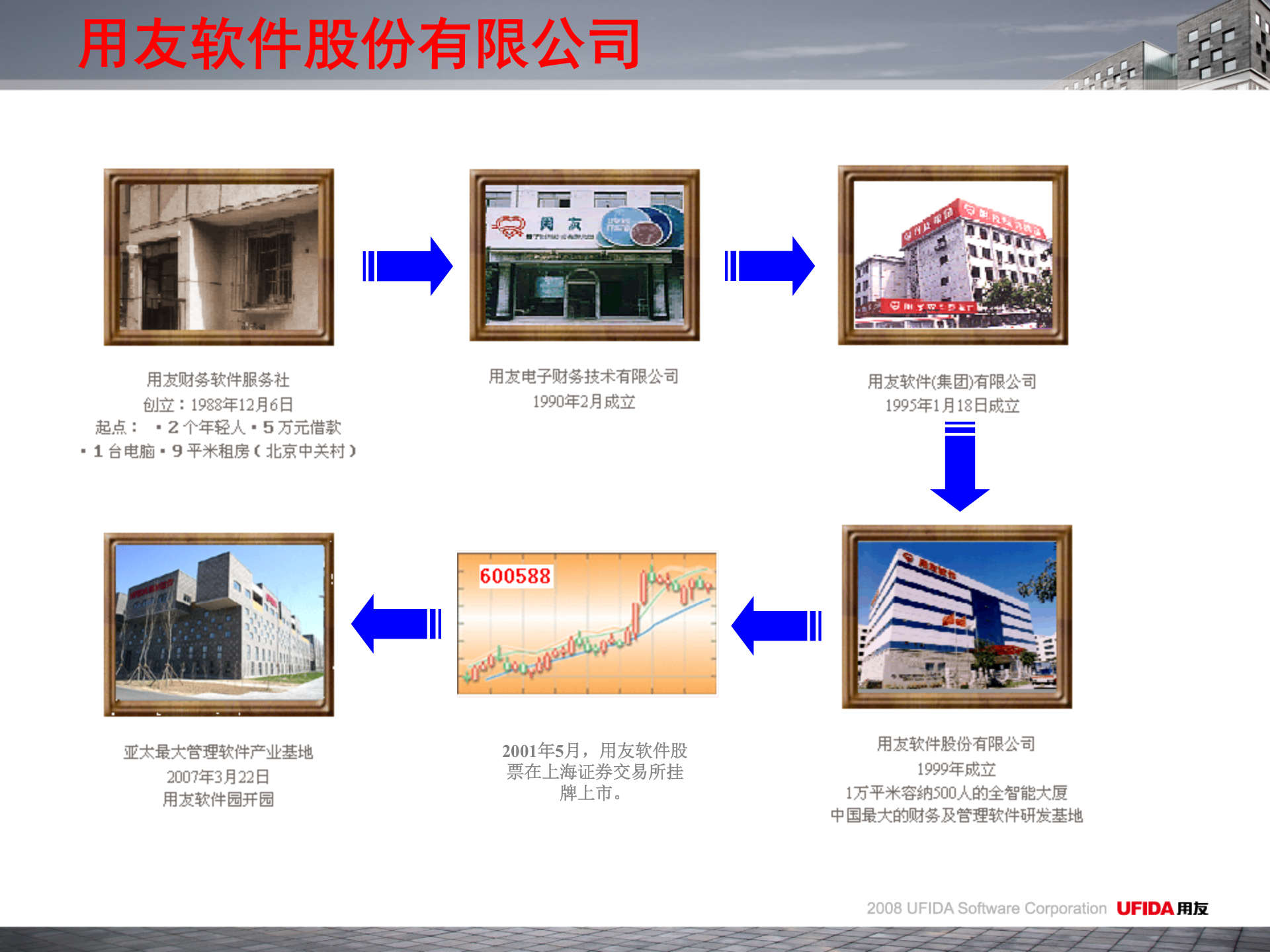 用友制药行业解决方案_ITIL之家(www.itilzj.com)_.PPT 第3页