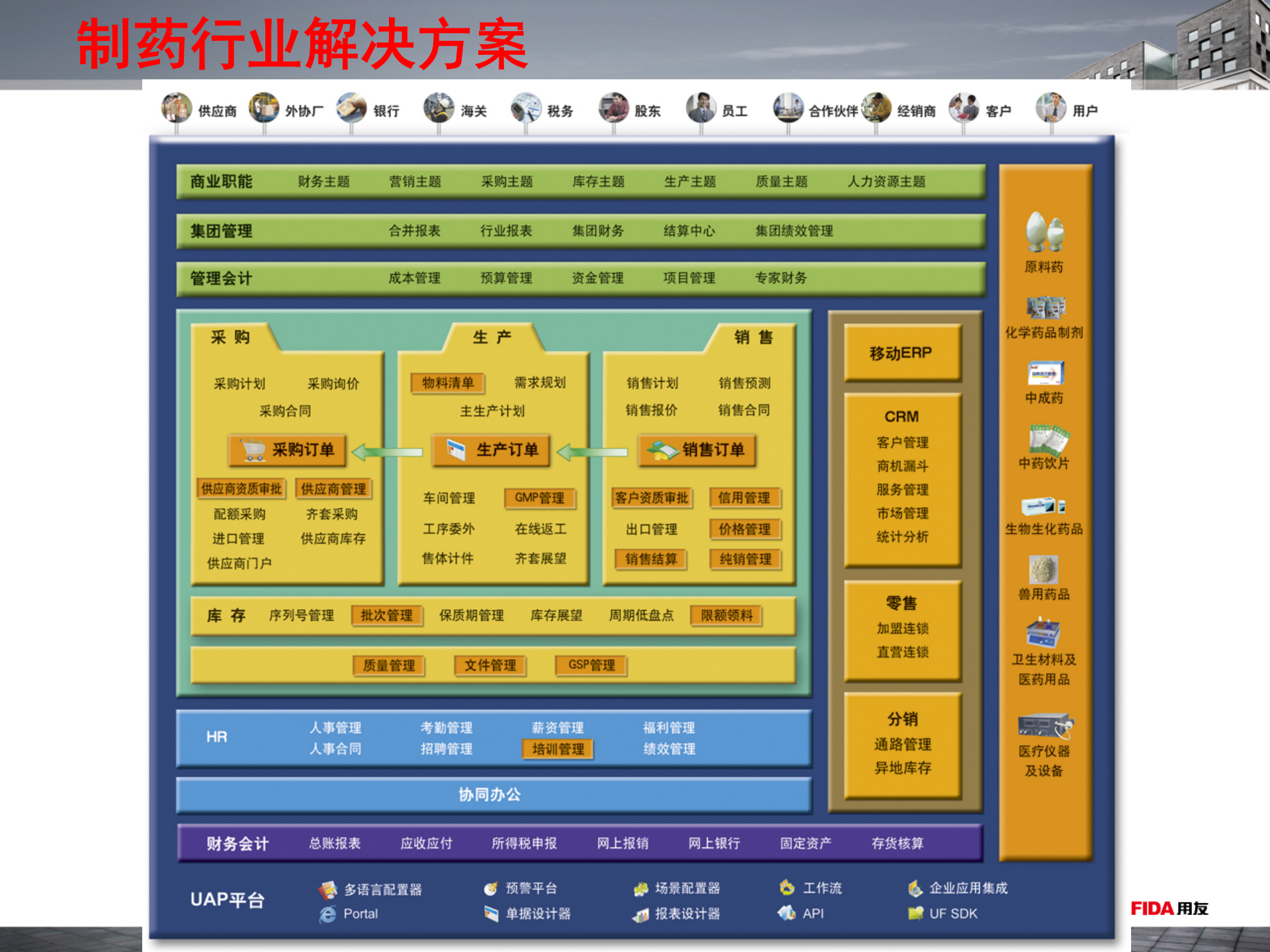 用友制药行业解决方案_ITIL之家(www.itilzj.com)_.PPT 第10页