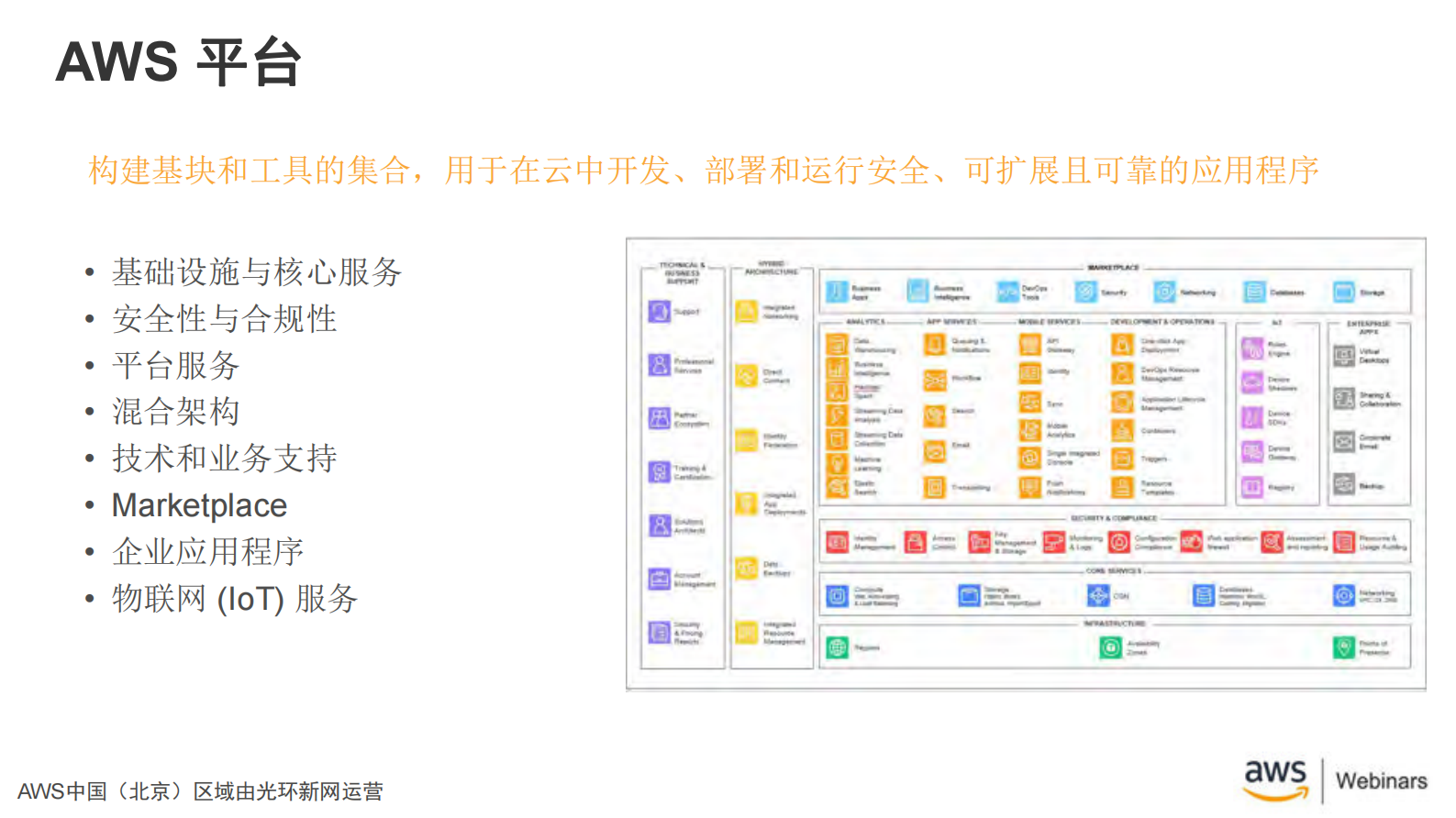 在AWS运行SAP新应用_ITIL之家(www.itilzj.com)_.PDF 第6页