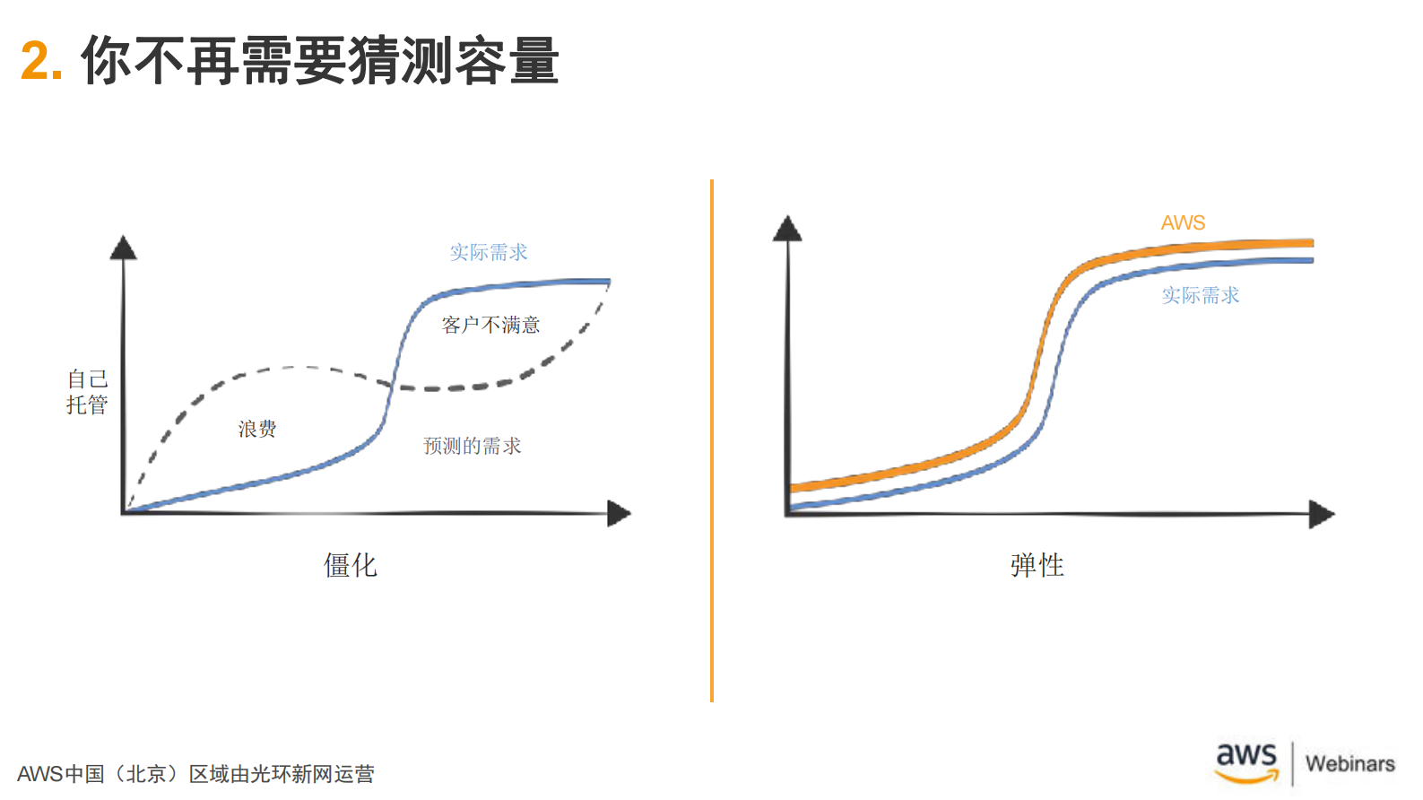 在AWS运行SAP新应用_ITIL之家(www.itilzj.com)_.PDF 第9页