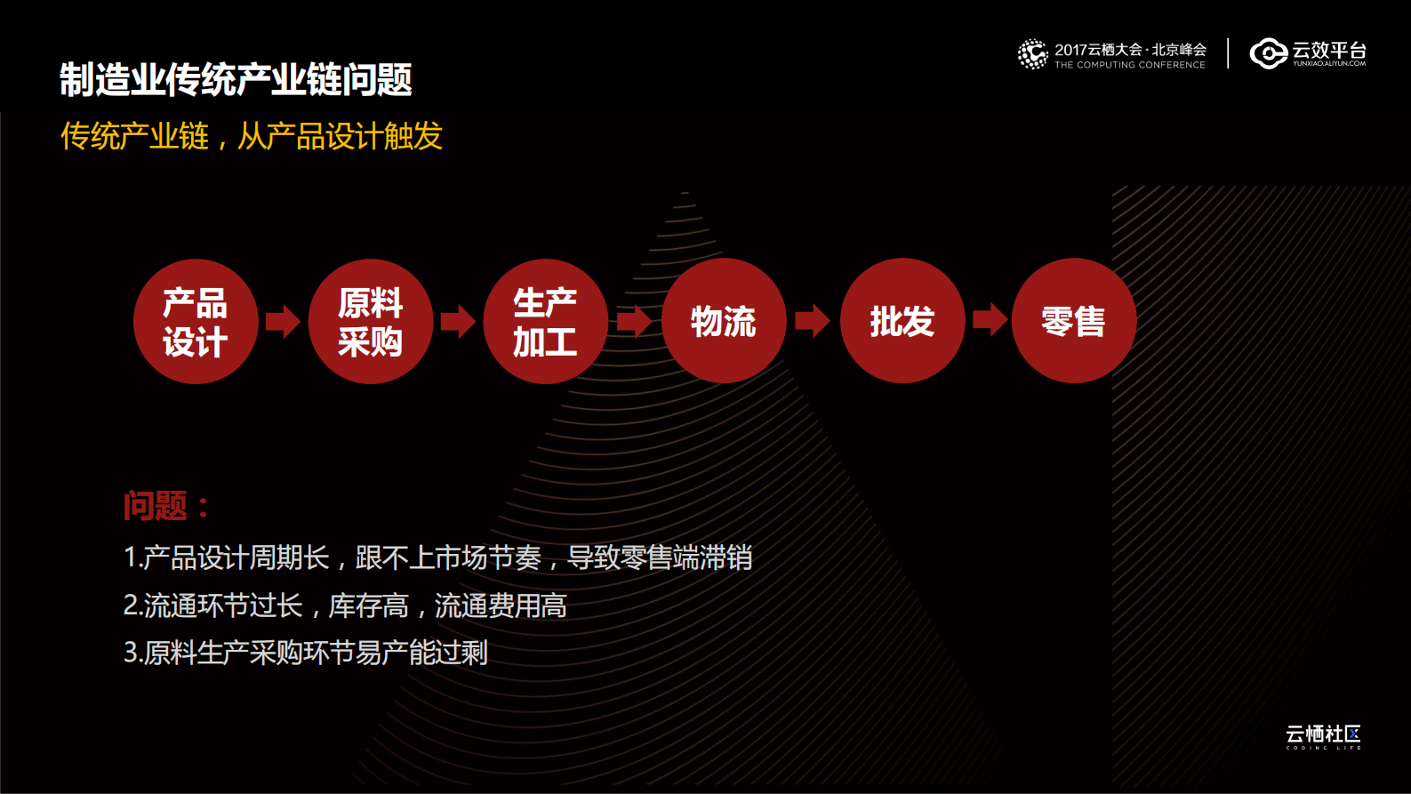 云效2.0助力企业软件供应链生产效能提升_ITIL之家(www.itilzj.com)_.PDF 第4页