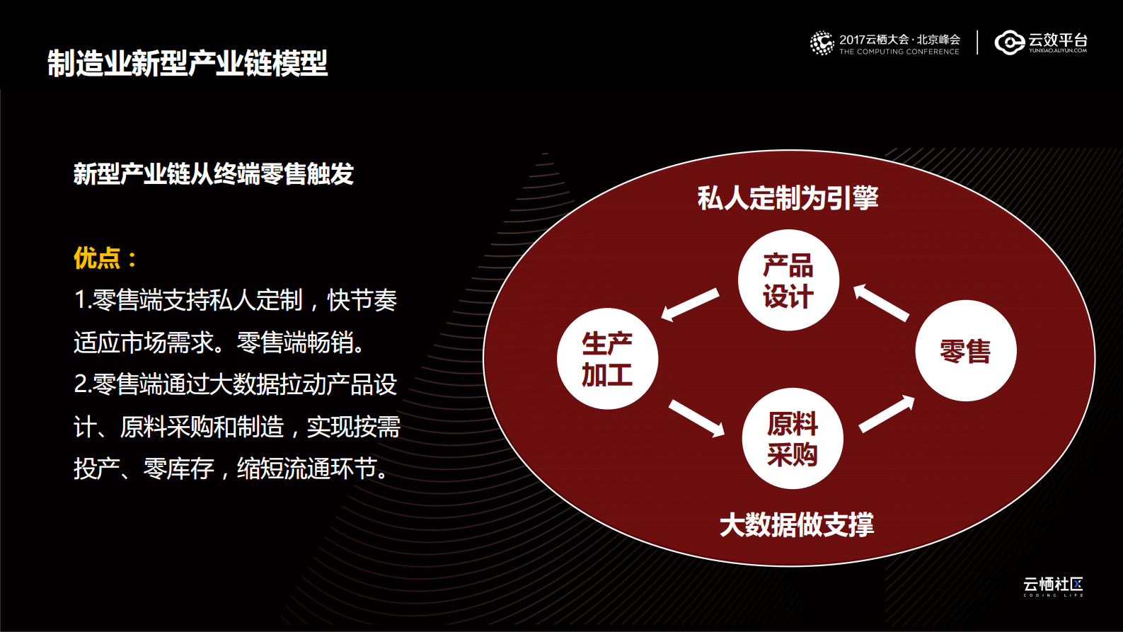 云效2.0助力企业软件供应链生产效能提升_ITIL之家(www.itilzj.com)_.PDF 第5页