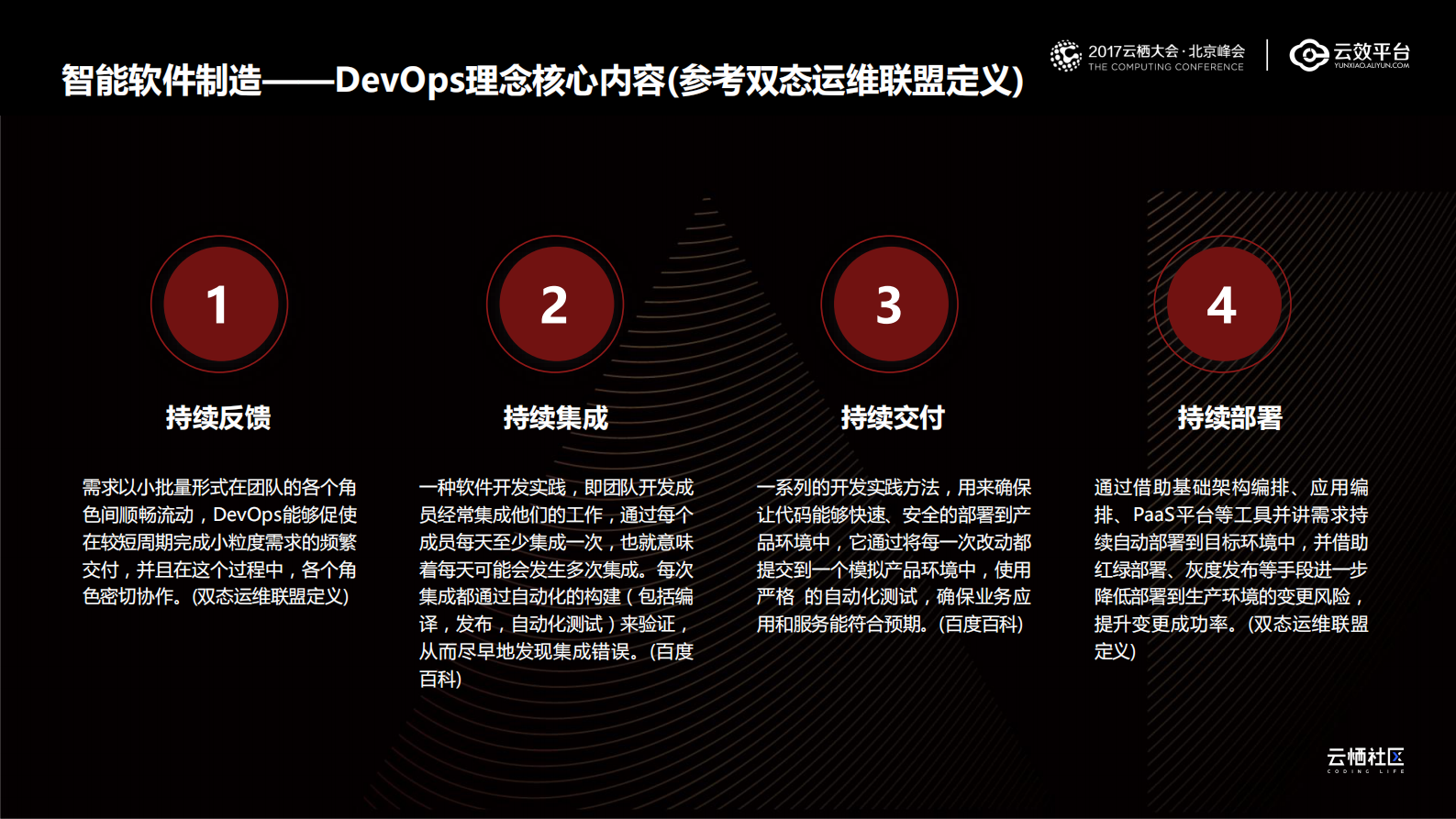 云效2.0助力企业软件供应链生产效能提升_ITIL之家(www.itilzj.com)_.PDF 第9页