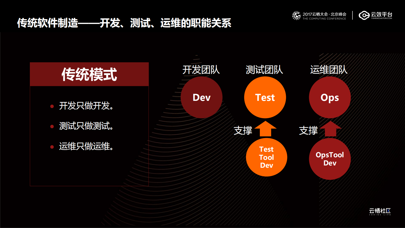 云效2.0助力企业软件供应链生产效能提升_ITIL之家(www.itilzj.com)_.PDF 第10页