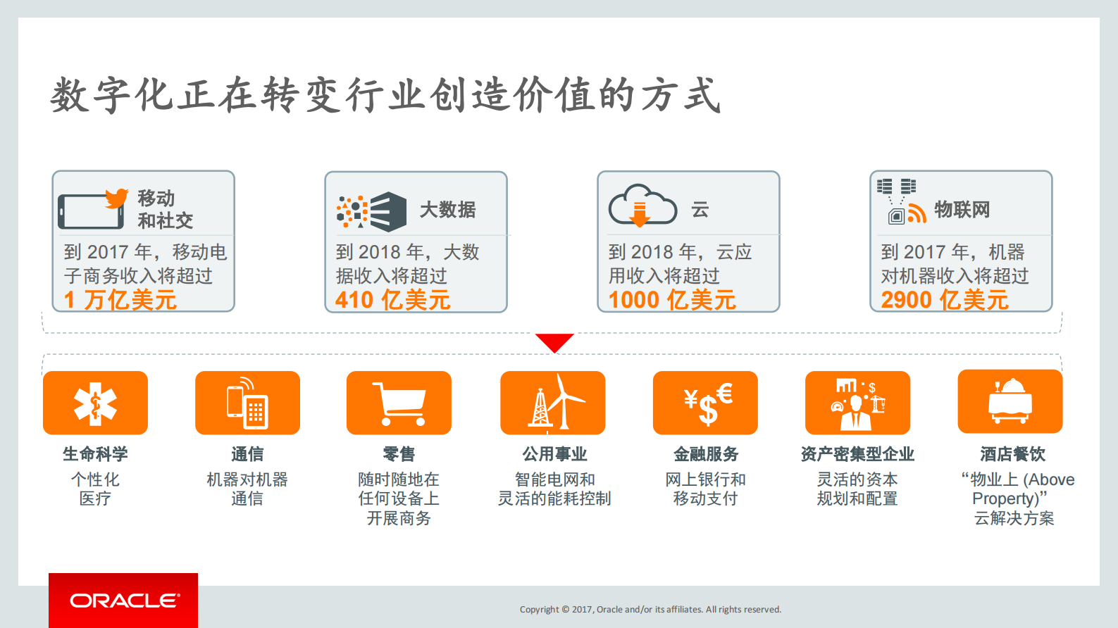 云的视角与数字化的形态+新一代CFO的决策思维_ITIL之家(www.itilzj.com)_.PDF 第2页
