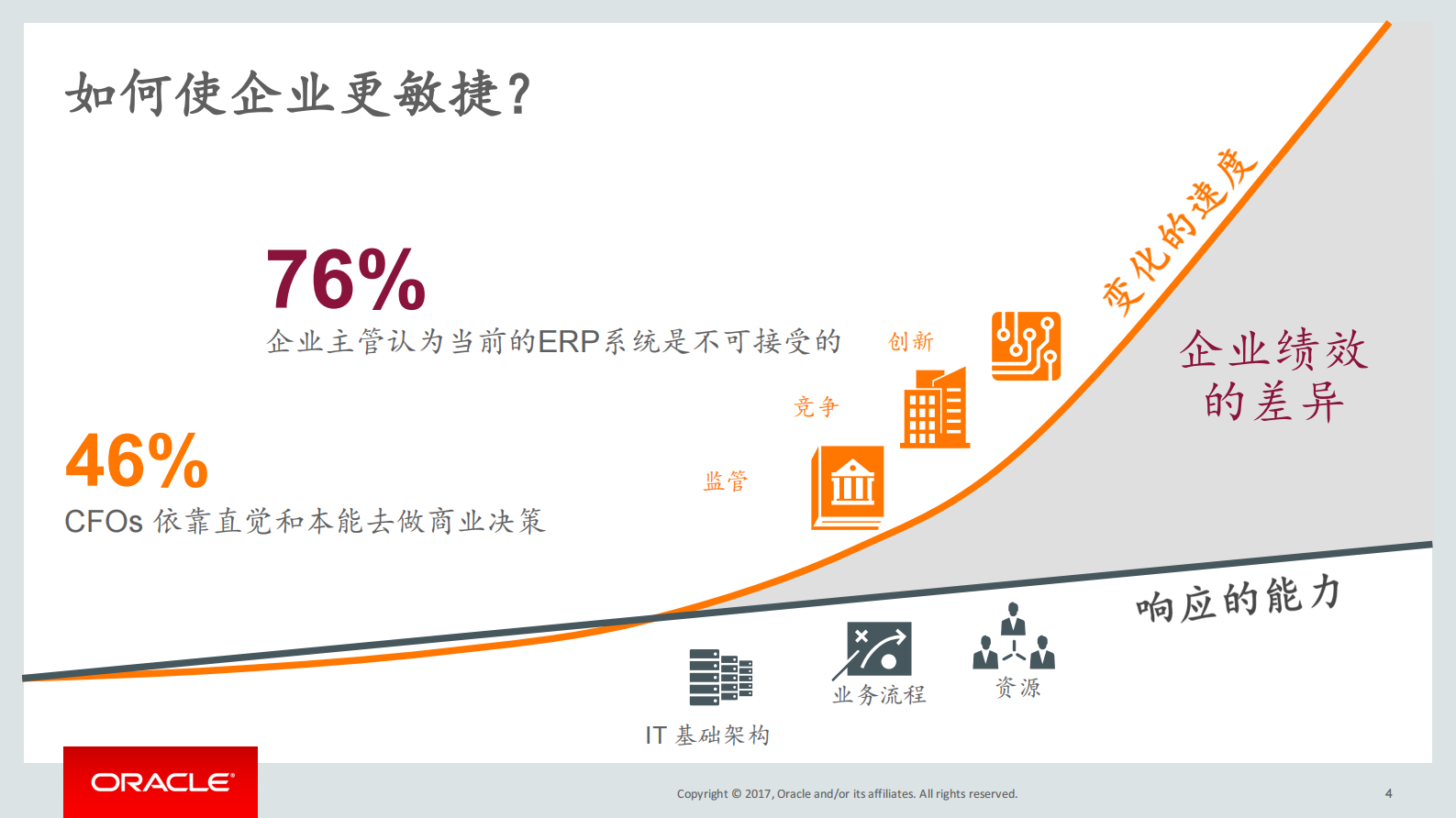 云的视角与数字化的形态+新一代CFO的决策思维_ITIL之家(www.itilzj.com)_.PDF 第4页