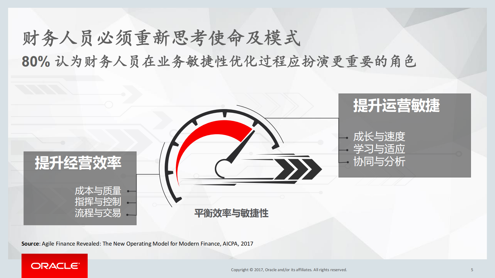 云的视角与数字化的形态+新一代CFO的决策思维_ITIL之家(www.itilzj.com)_.PDF 第5页