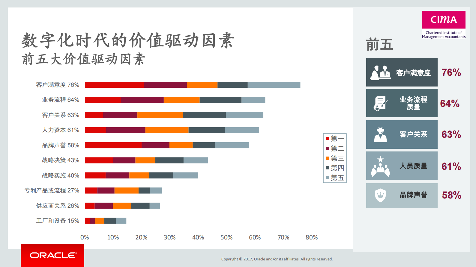 云的视角与数字化的形态+新一代CFO的决策思维_ITIL之家(www.itilzj.com)_.PDF 第9页