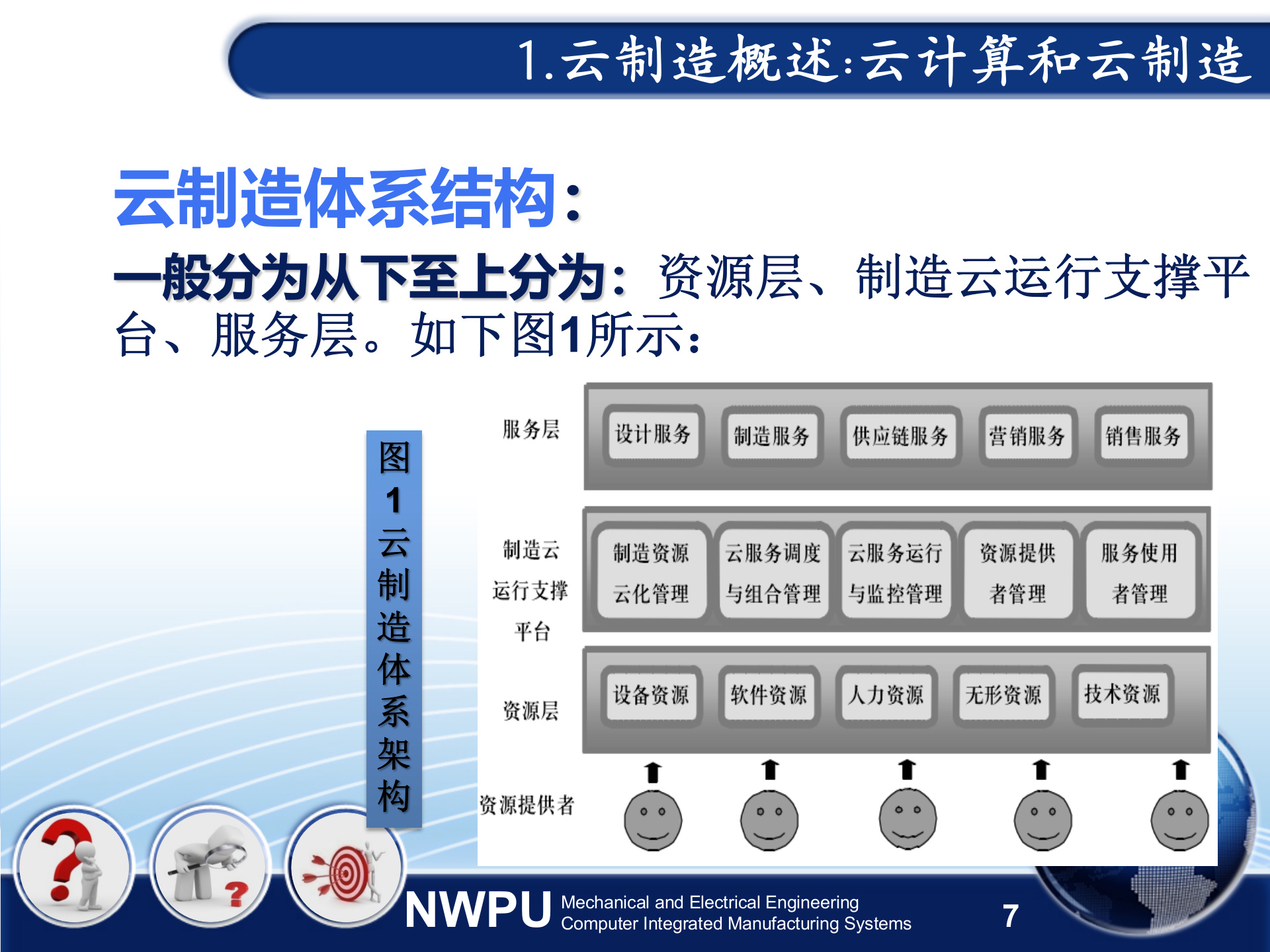 云_制_造_系_统_研_究_报_告_ITIL之家(www.itilzj.com)_.PPT 第7页