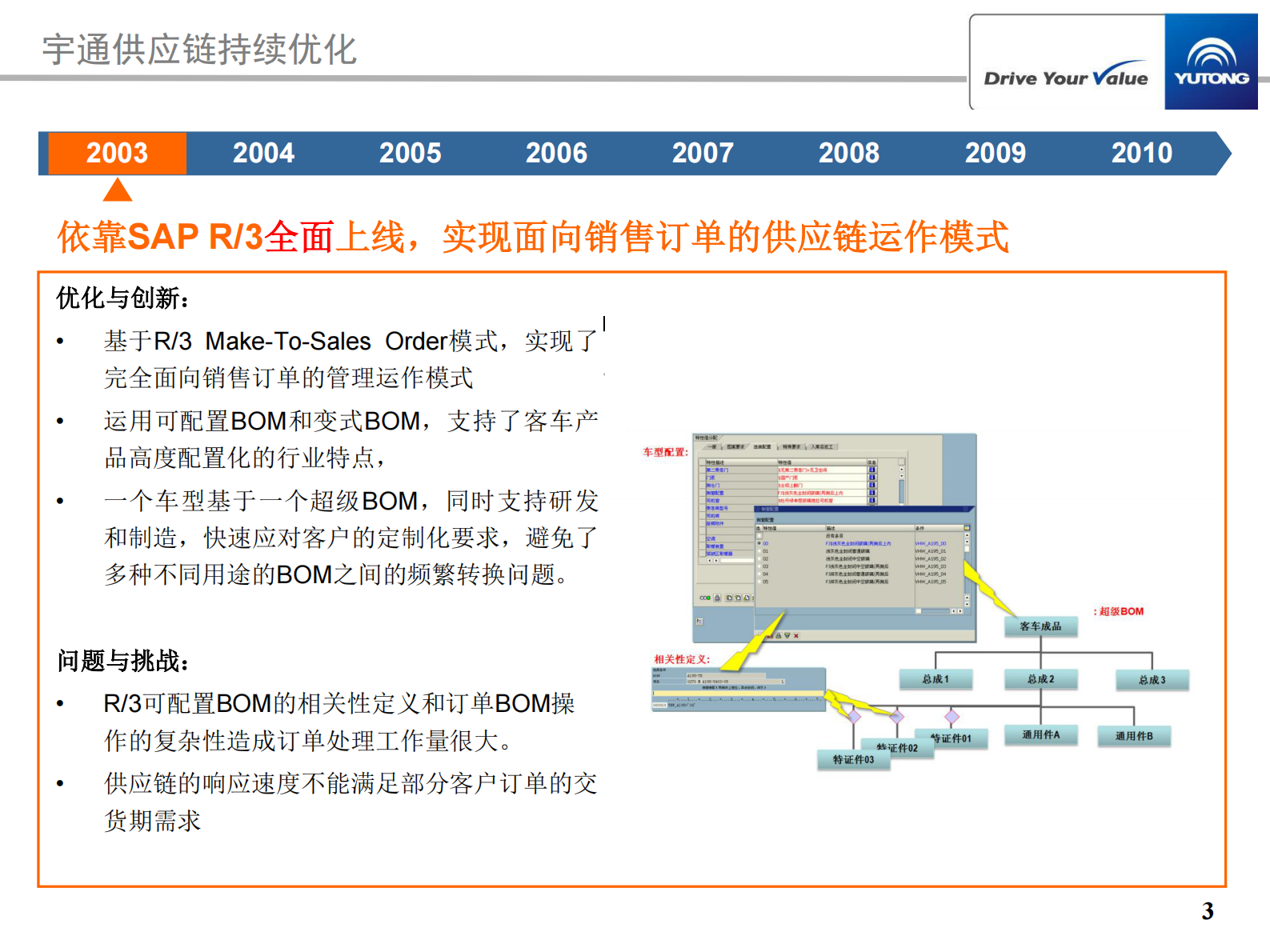 宇通供应链管理持续优化及IT创新历程_ITIL之家(www.itilzj.com)_.PDF 第3页