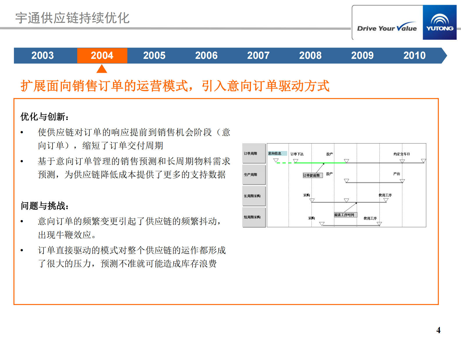 宇通供应链管理持续优化及IT创新历程_ITIL之家(www.itilzj.com)_.PDF 第4页