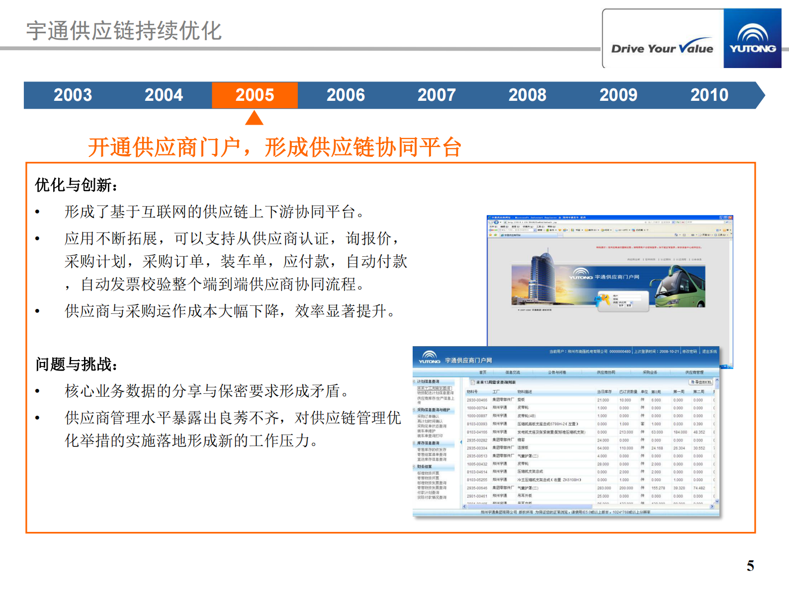 宇通供应链管理持续优化及IT创新历程_ITIL之家(www.itilzj.com)_.PDF 第5页