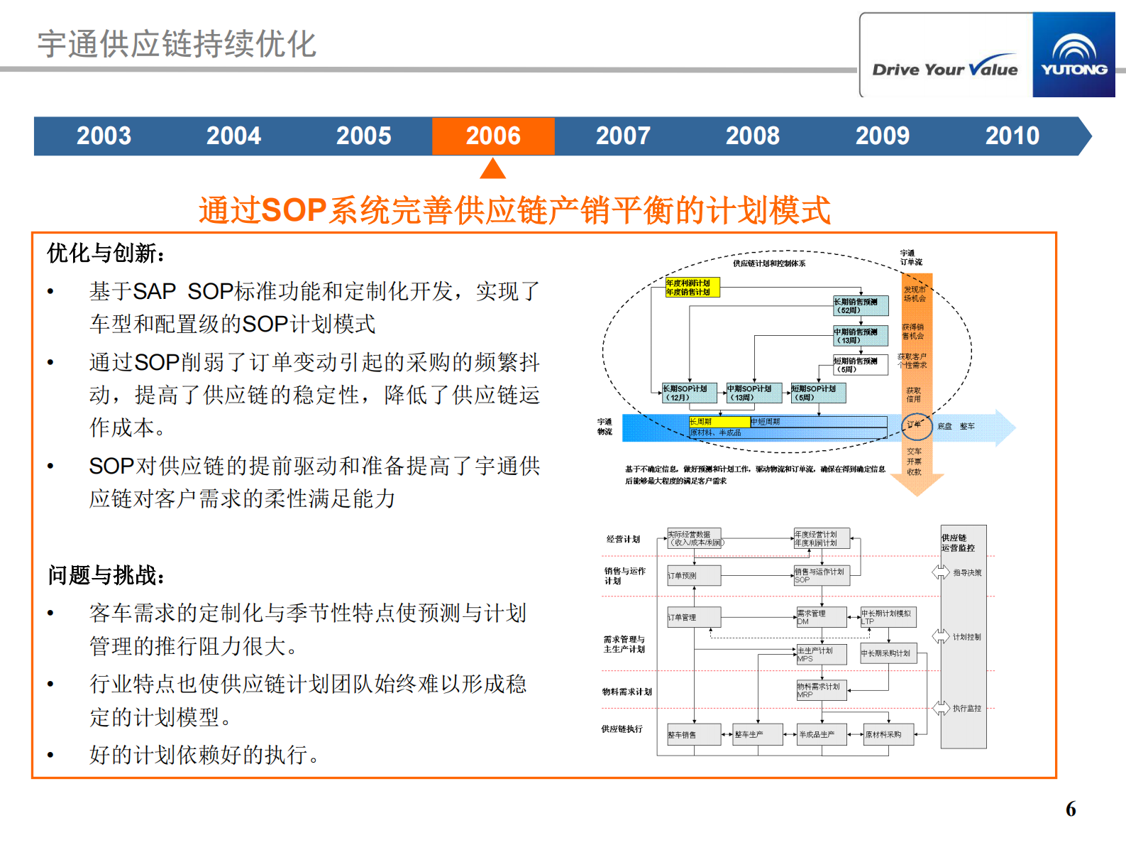 宇通供应链管理持续优化及IT创新历程_ITIL之家(www.itilzj.com)_.PDF 第6页
