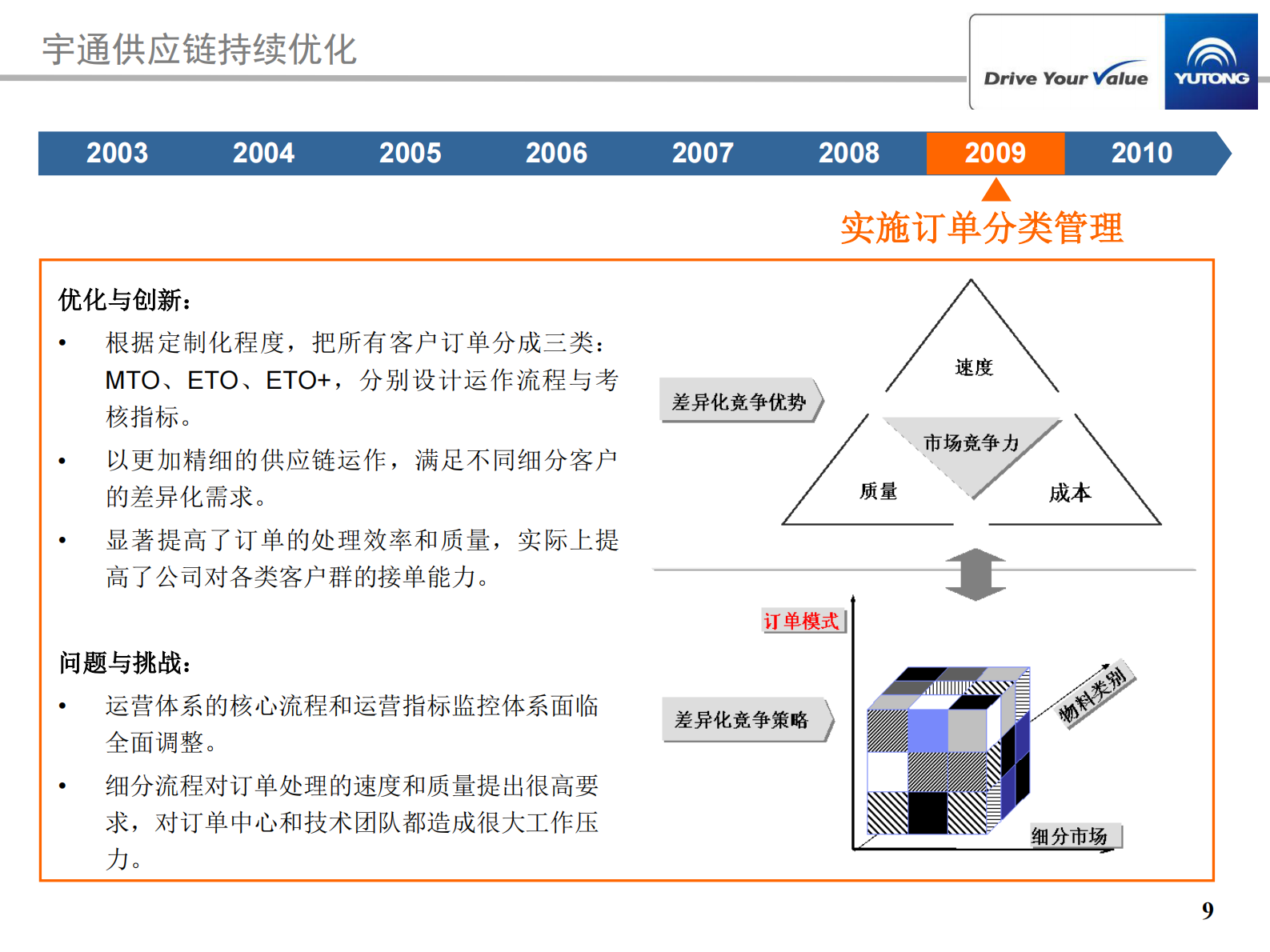 宇通供应链管理持续优化及IT创新历程_ITIL之家(www.itilzj.com)_.PDF 第9页