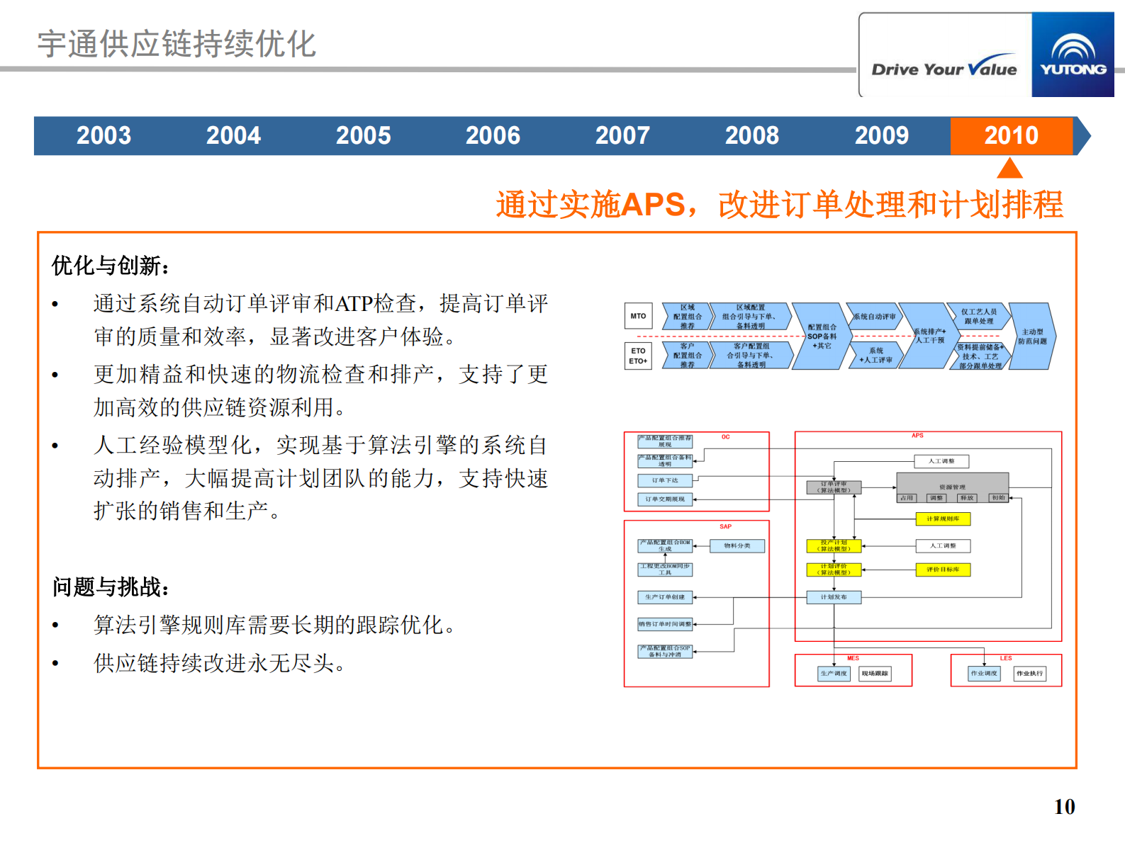 宇通供应链管理持续优化及IT创新历程_ITIL之家(www.itilzj.com)_.PDF 第10页