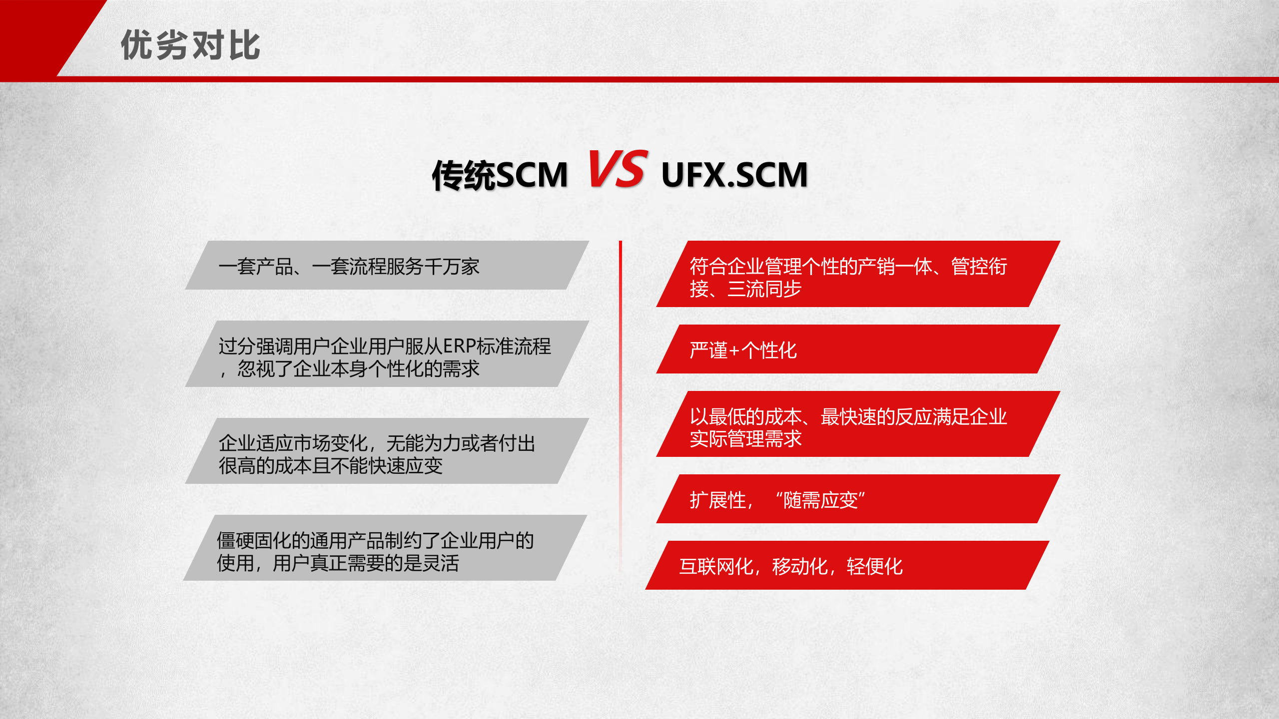 柚凡科技SCM产品介绍_ITIL之家(www.itilzj.com)_.PPTX 第2页